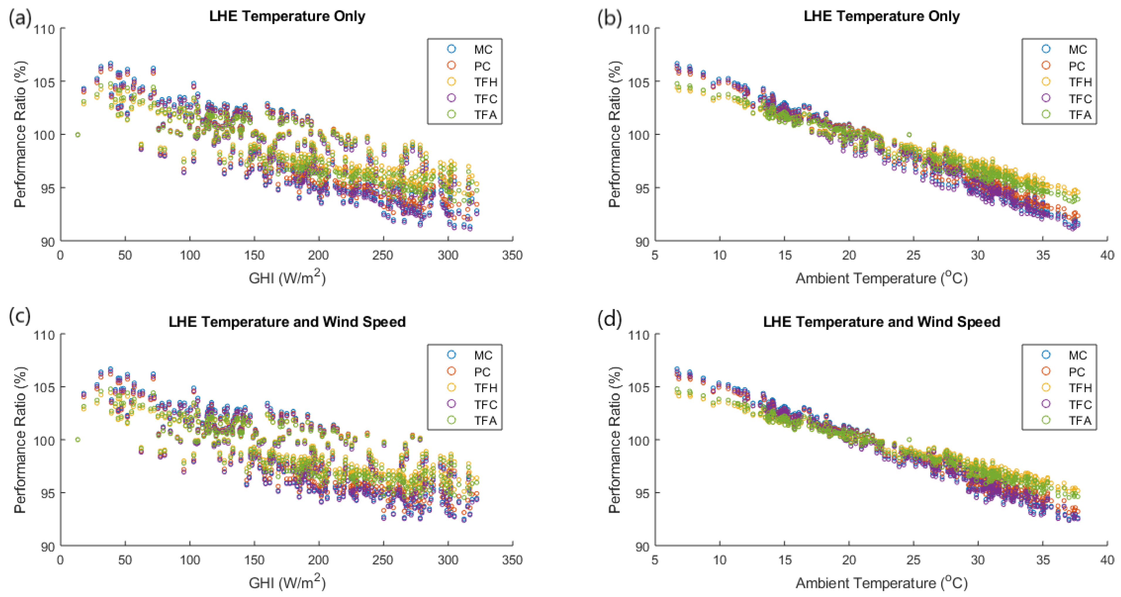 Sustainability 14 15810 g013