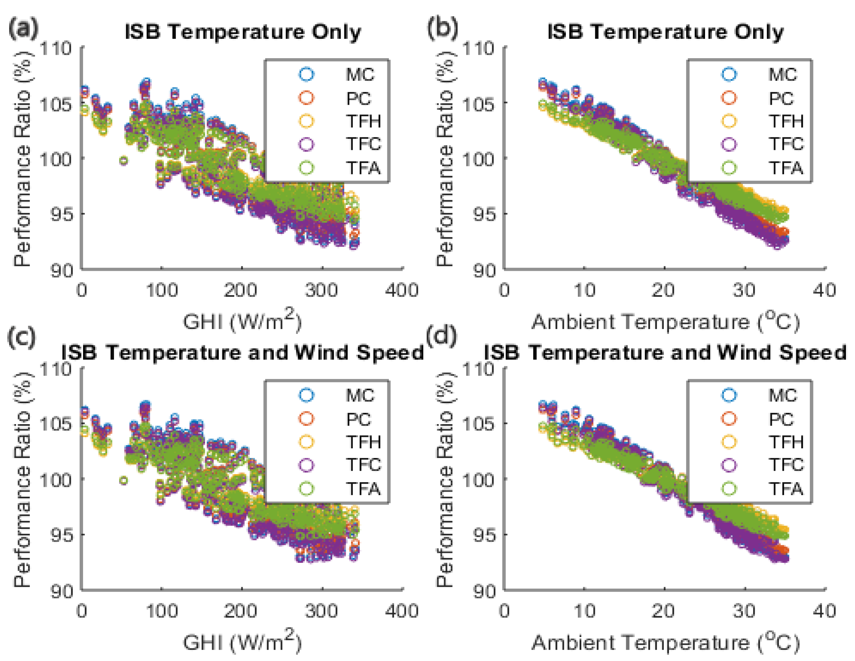 Sustainability 14 15810 g014