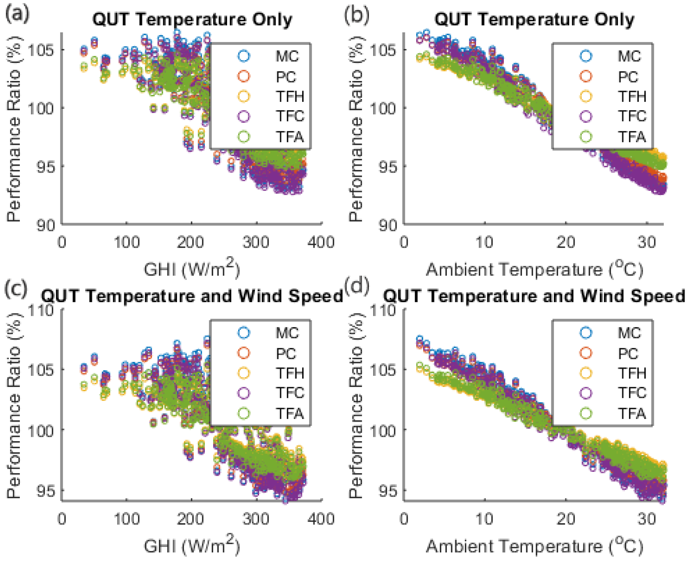 Sustainability 14 15810 g017