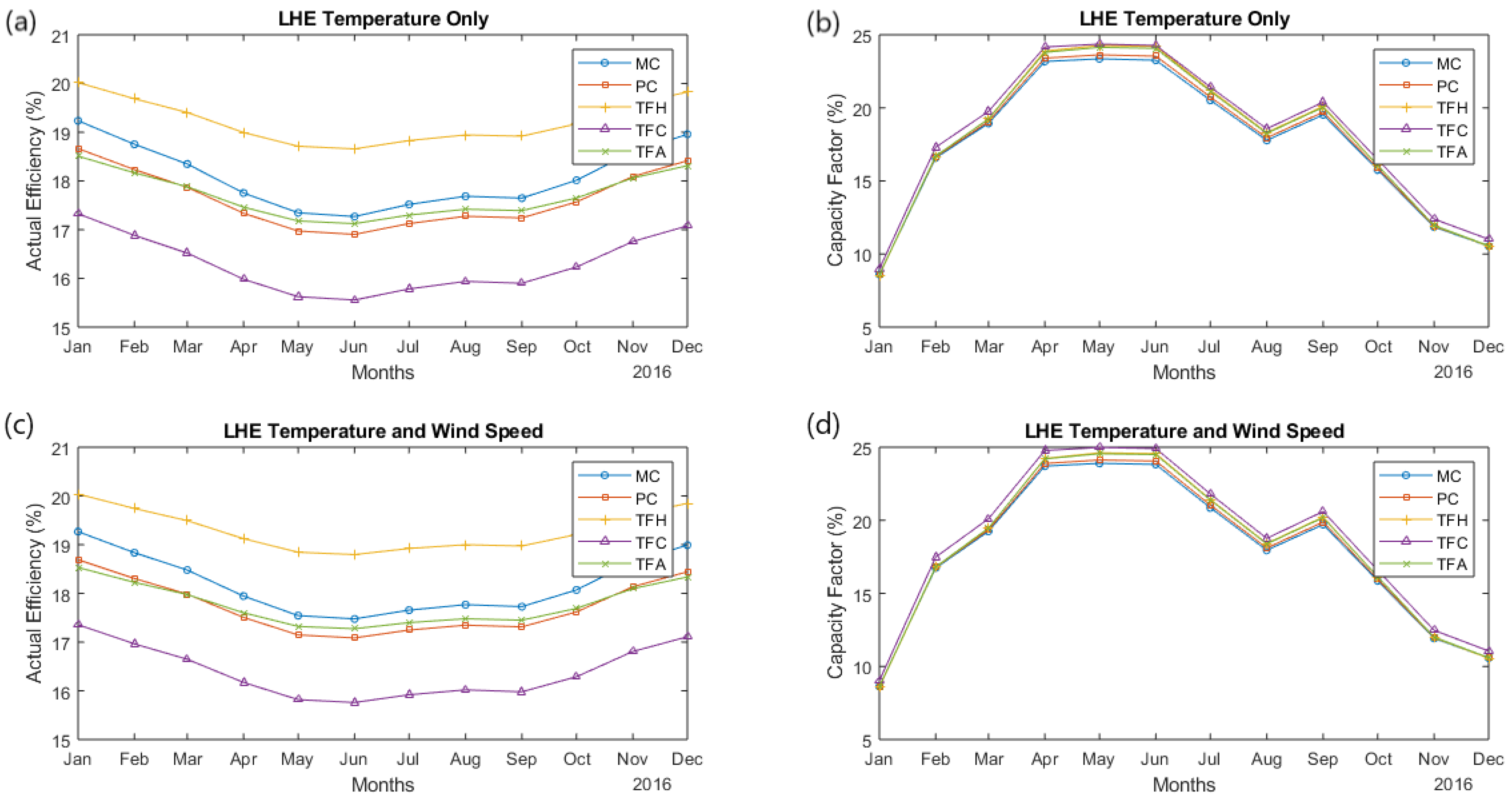 Sustainability 14 15810 g022