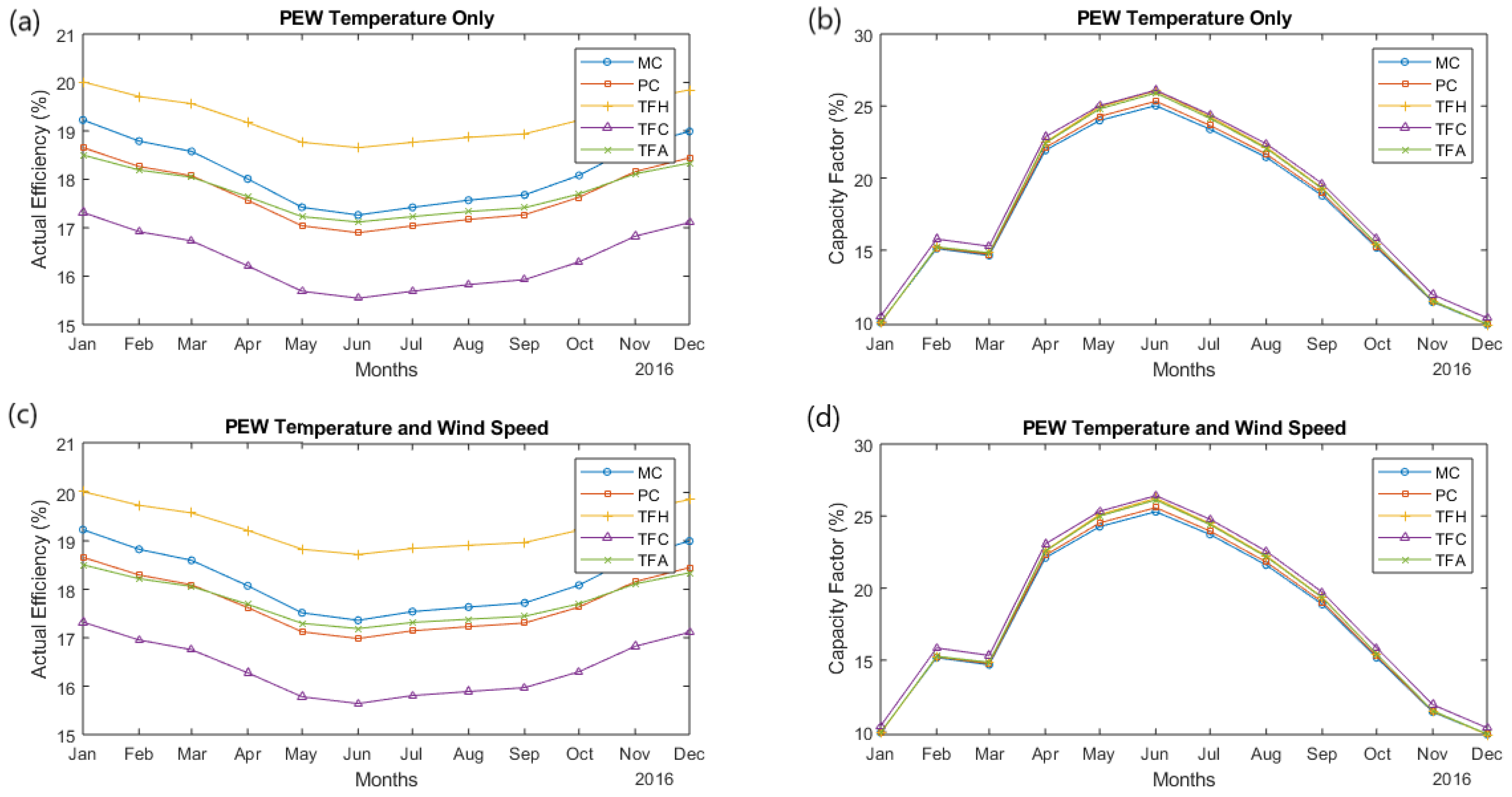 Sustainability 14 15810 g024