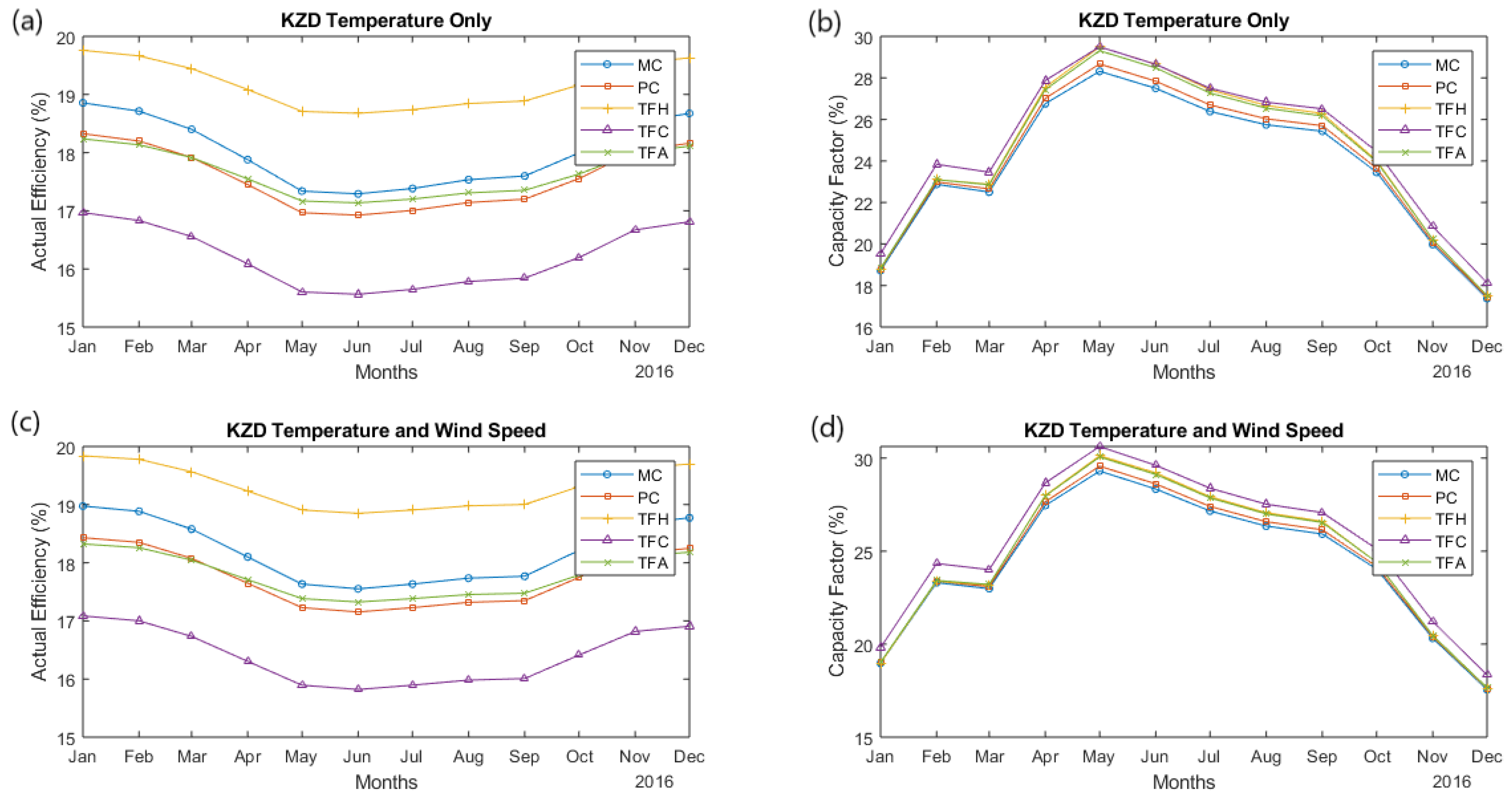 Sustainability 14 15810 g025