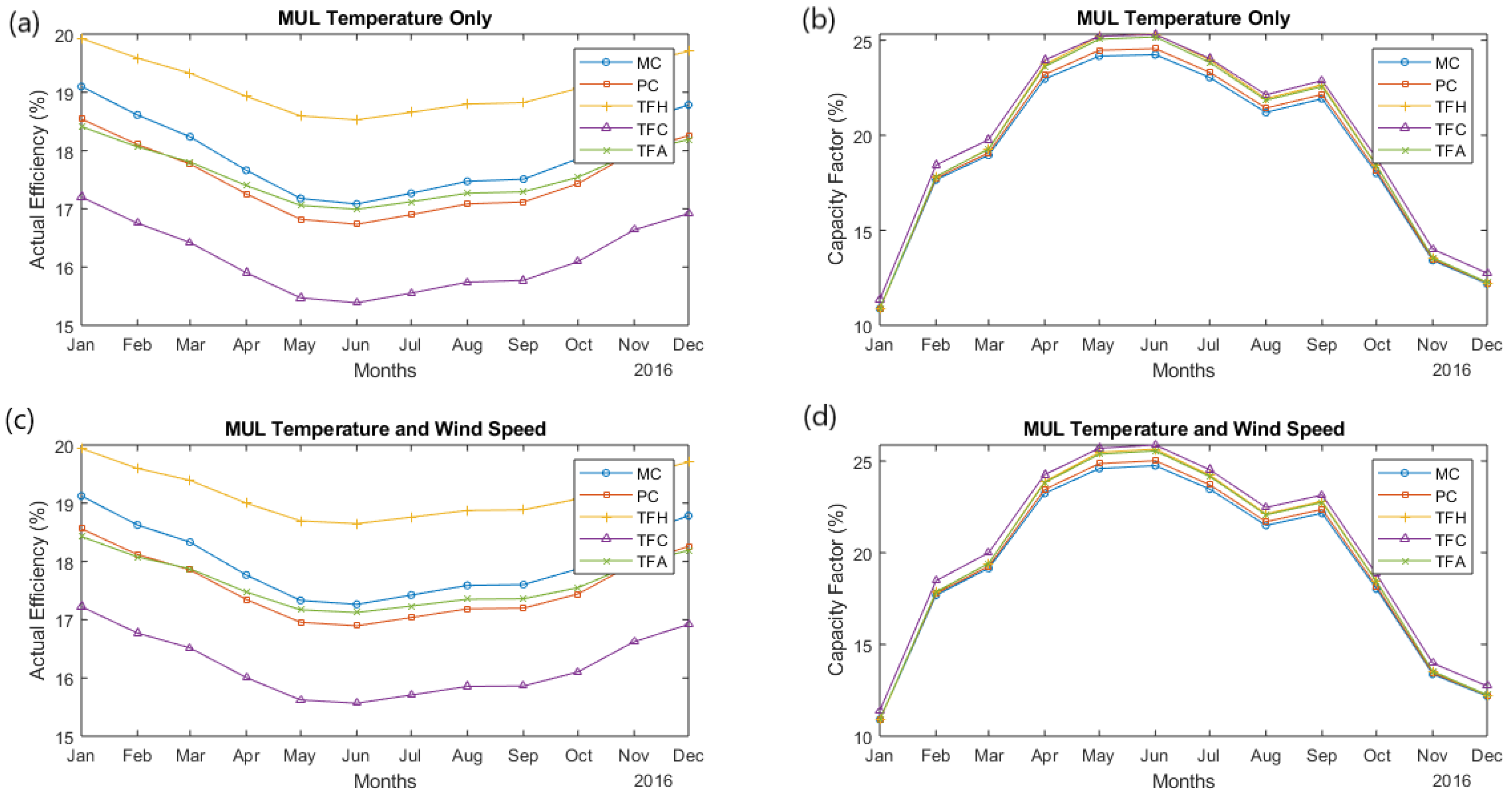 Sustainability 14 15810 g028