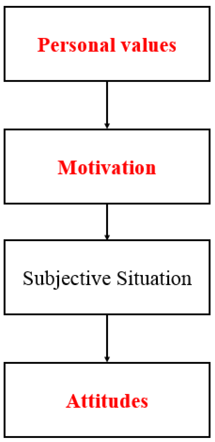 Sustainability 14 15811 g002 Sustainability 14 15811 g002