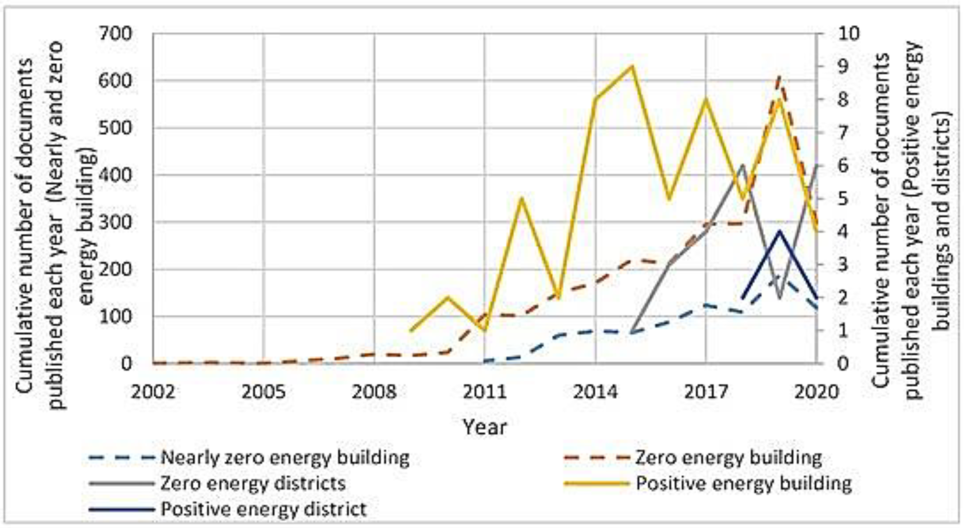Sustainability 14 15812 g004 Sustainability 14 15812 g004
