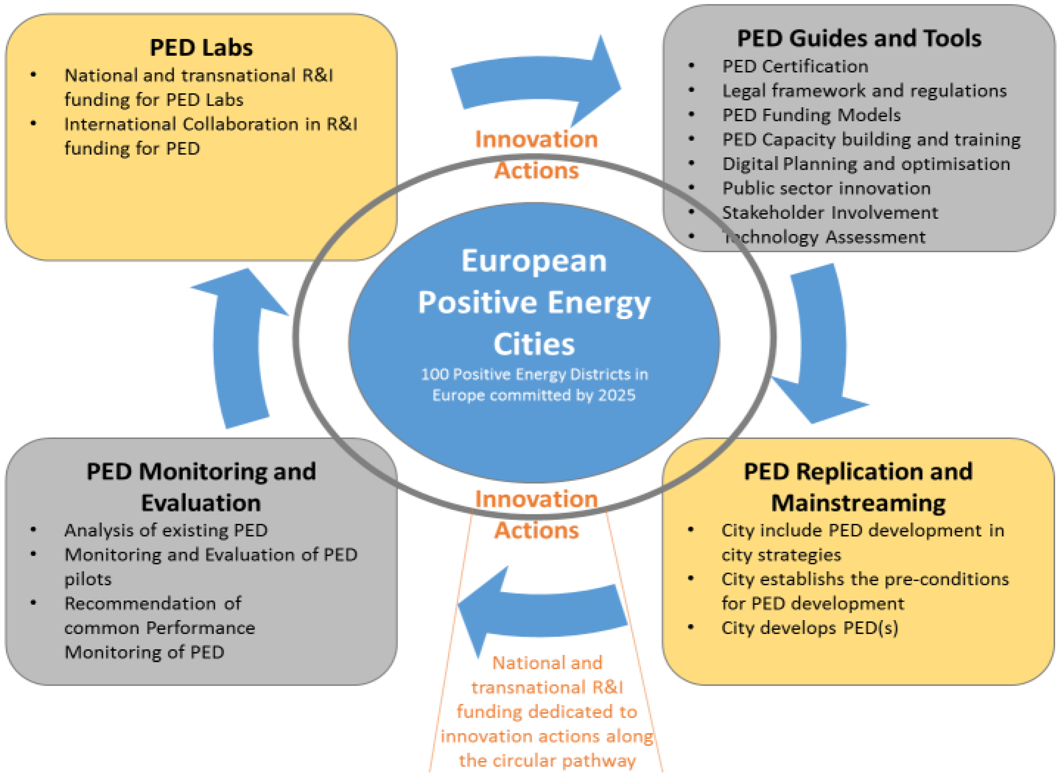 Sustainability 14 15812 g007 Sustainability 14 15812 g007