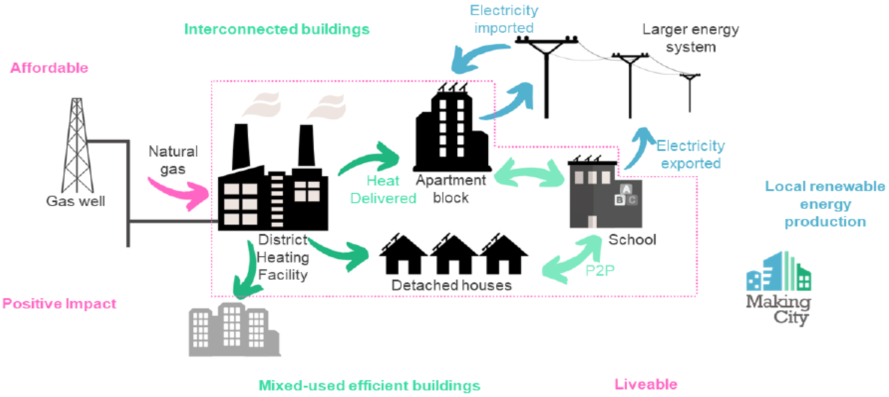 Sustainability 14 15812 g008 Sustainability 14 15812 g008