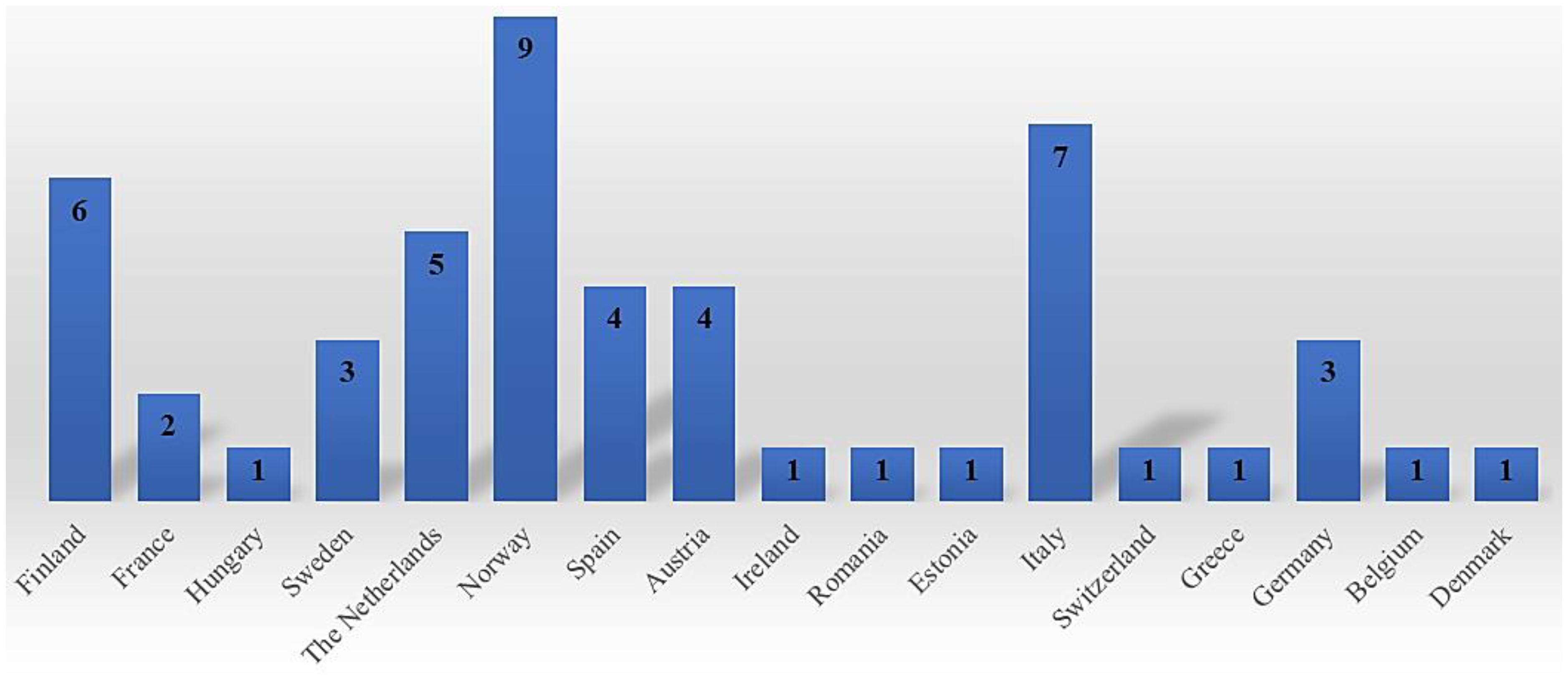 Sustainability 14 15812 g010 Sustainability 14 15812 g010
