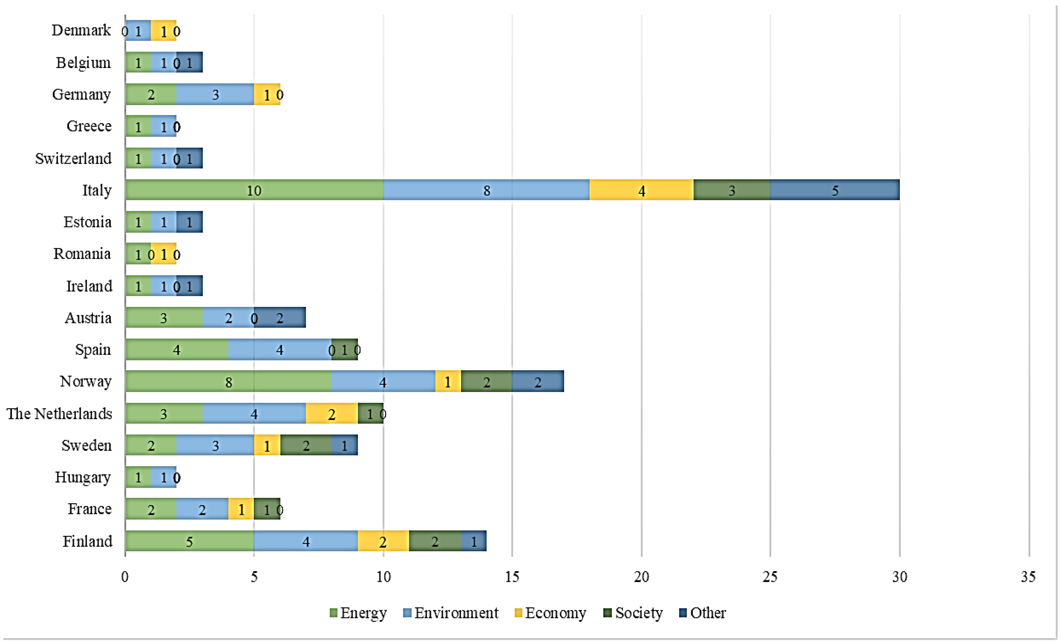 Sustainability 14 15812 g012 Sustainability 14 15812 g012