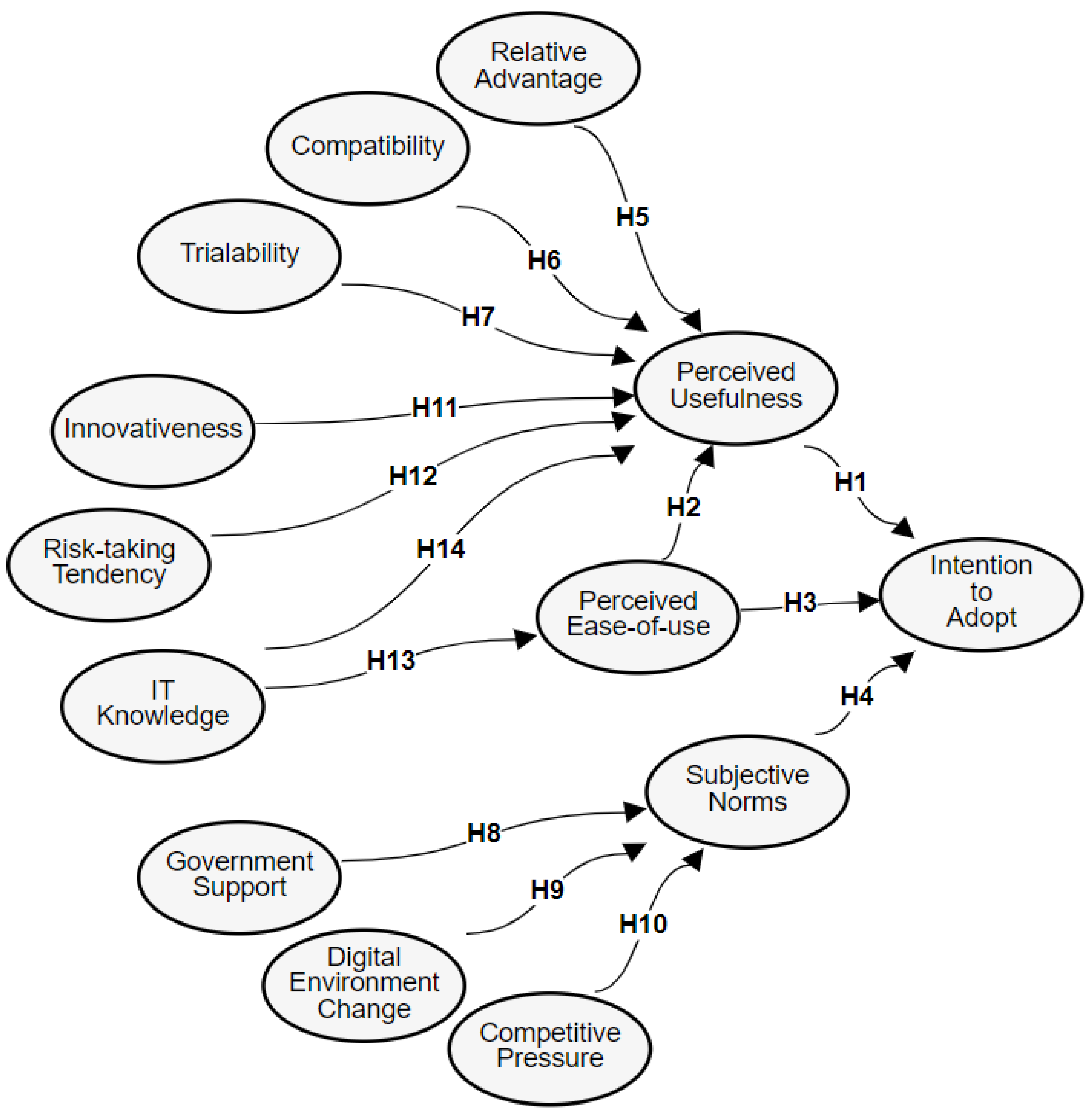Sustainability 14 15813 g001 Sustainability 14 15813 g001