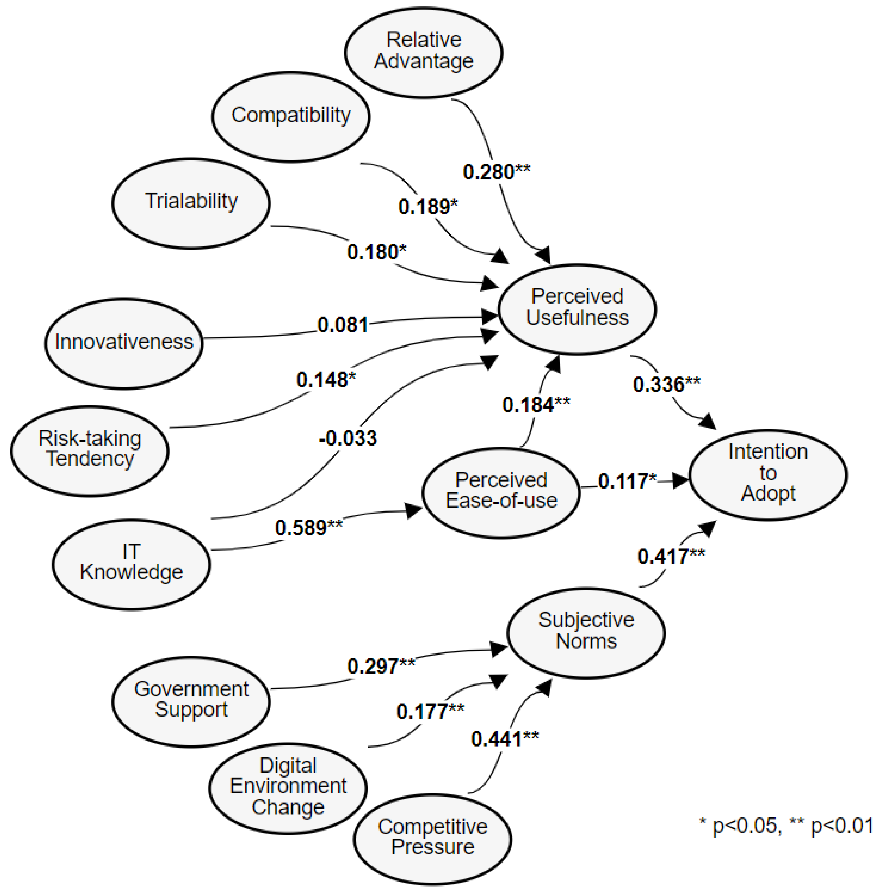 Sustainability 14 15813 g002 Sustainability 14 15813 g002