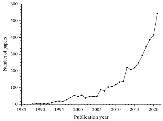 Progress in Ecosystem Health Research and Future Prospects