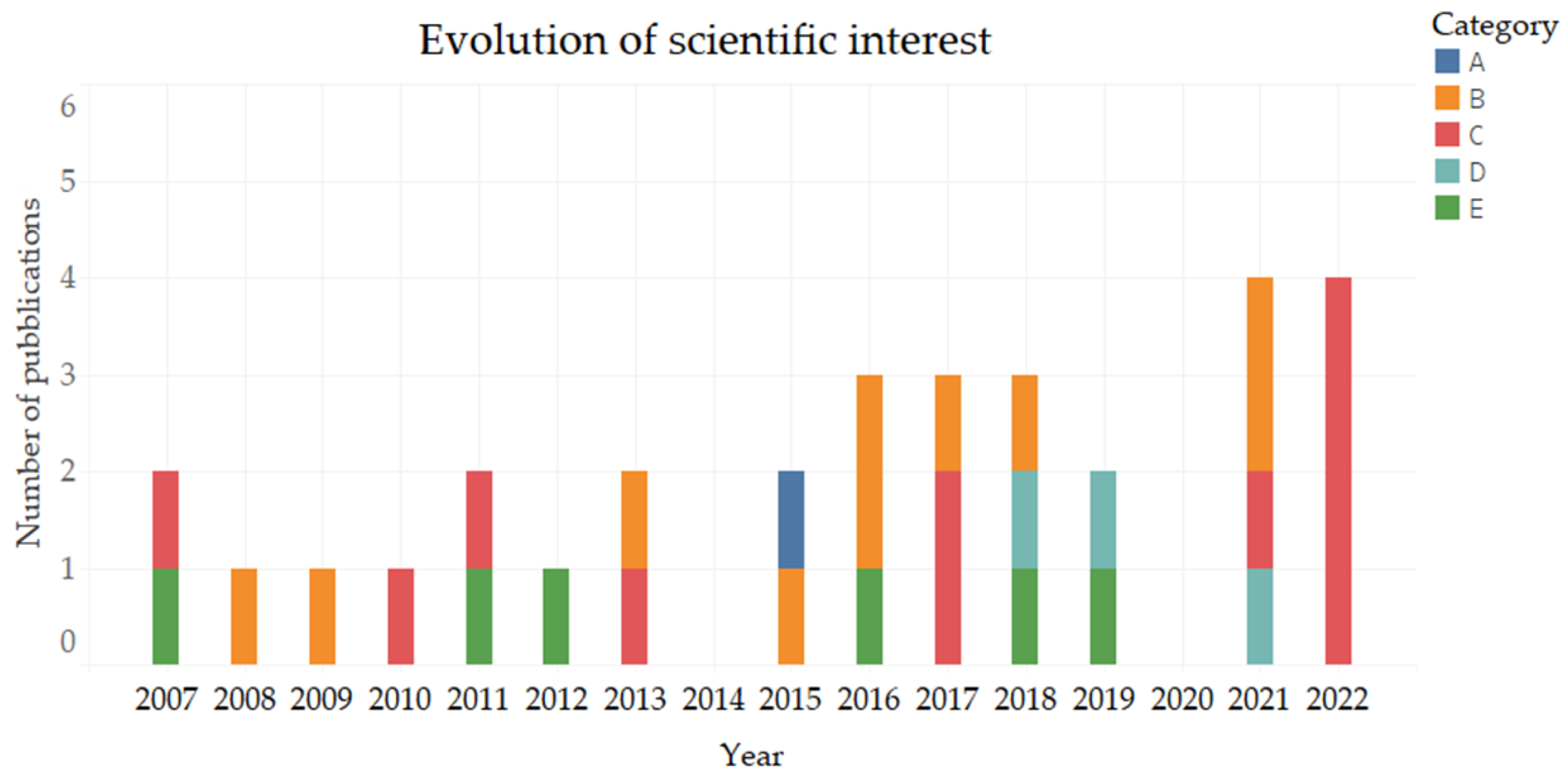 Sustainability 14 15815 g002 Sustainability 14 15815 g002