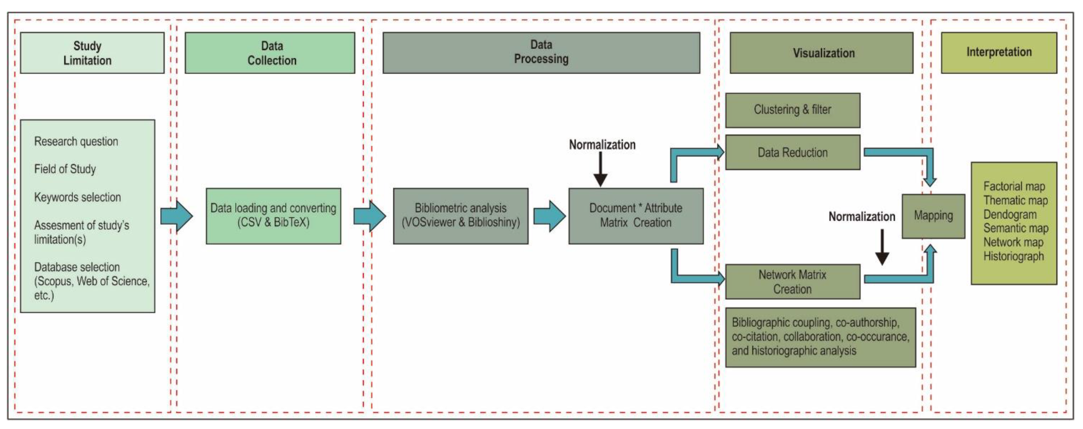 Sustainability 14 15816 g001 Sustainability 14 15816 g001