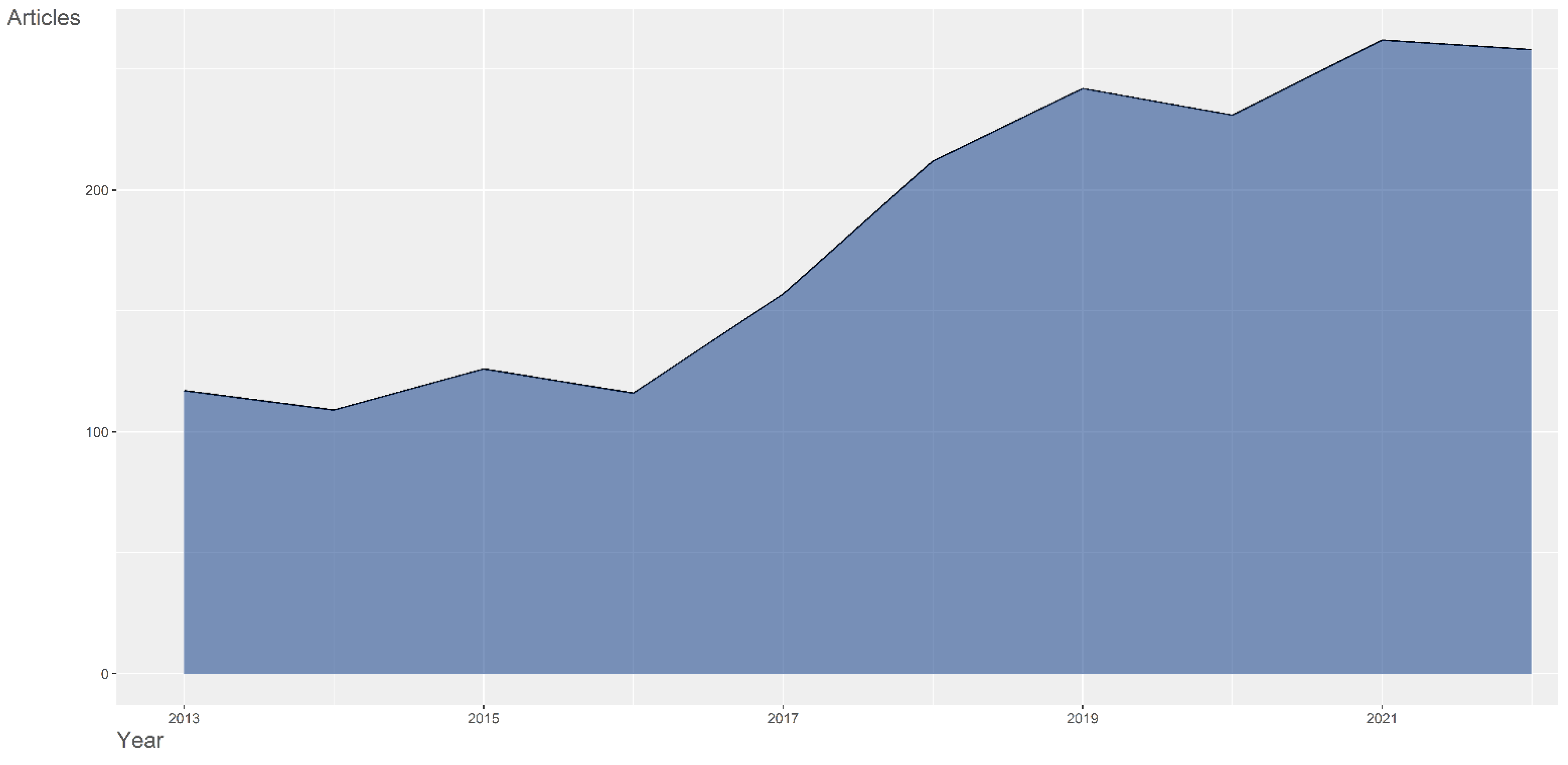 Sustainability 14 15816 g002 Sustainability 14 15816 g002