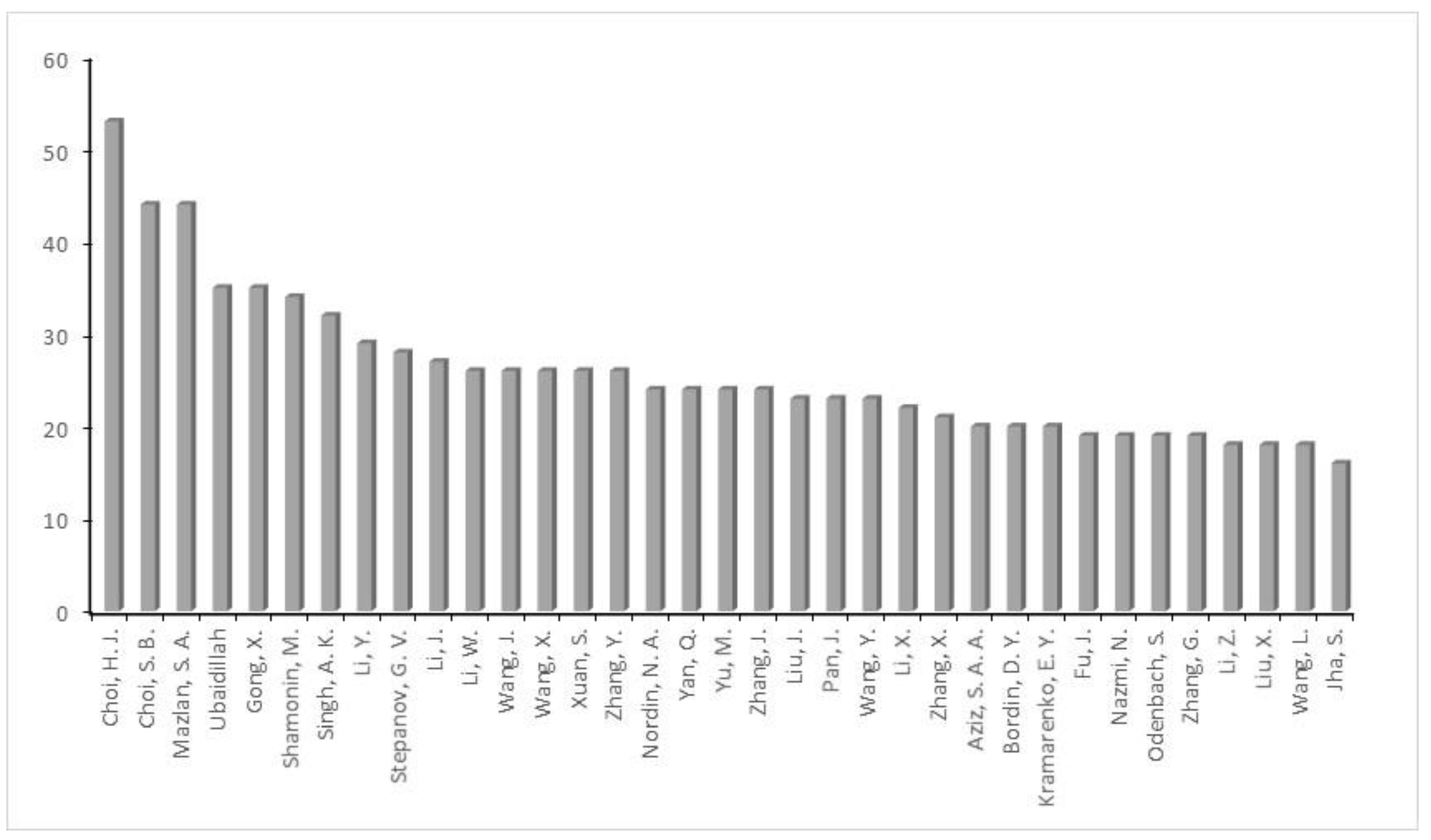 Sustainability 14 15816 g003 Sustainability 14 15816 g003