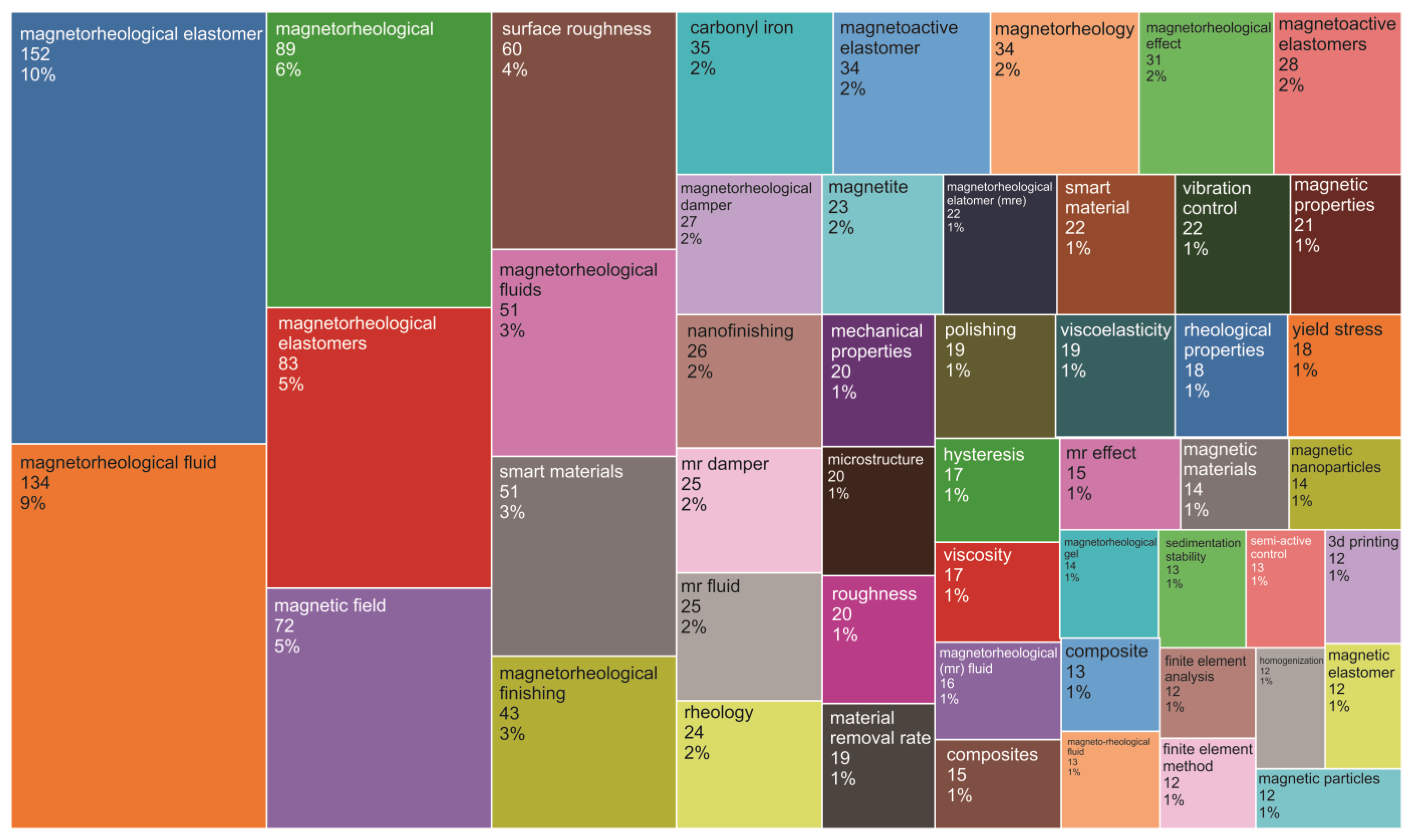 Sustainability 14 15816 g005 Sustainability 14 15816 g005