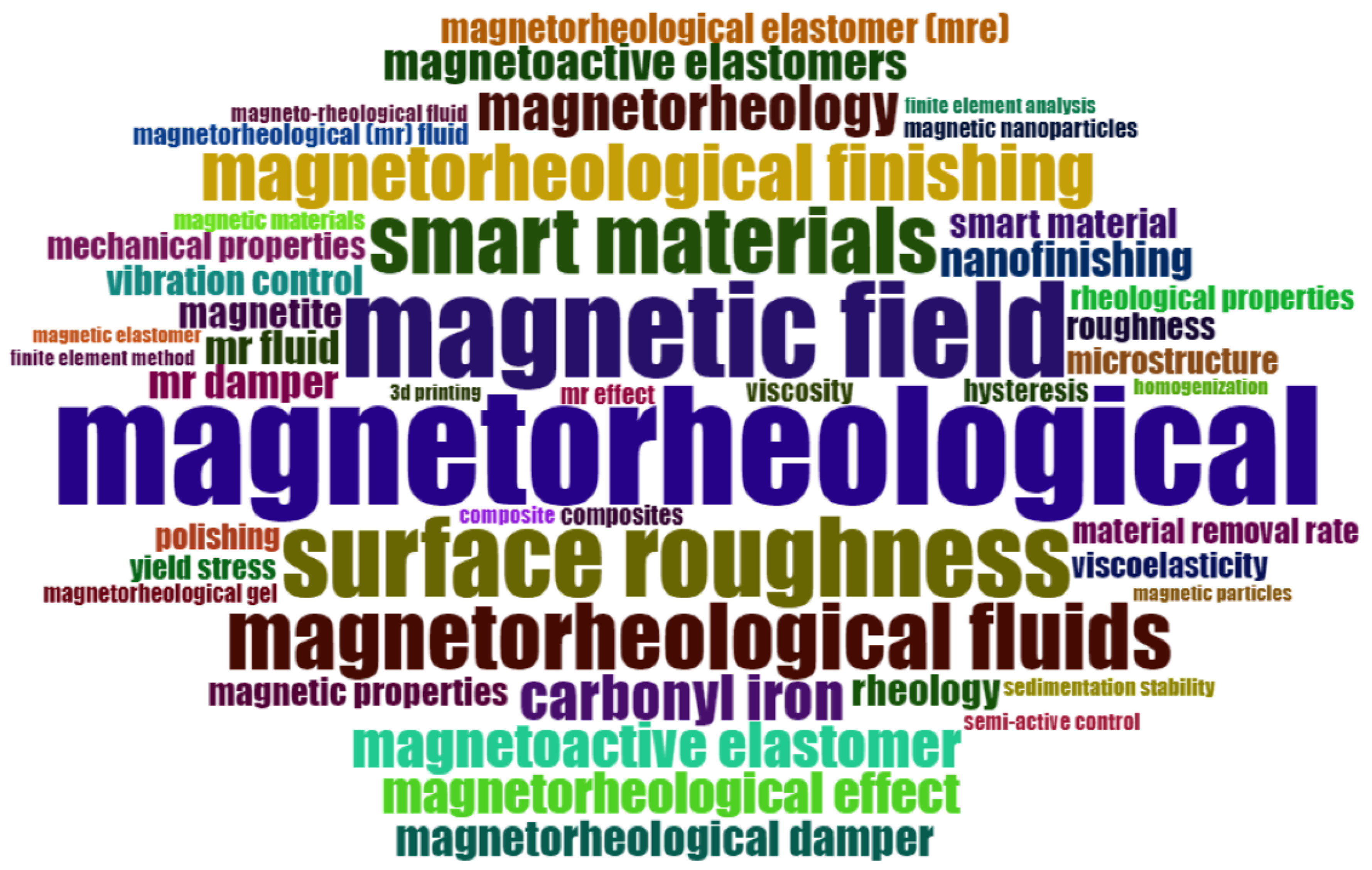 Sustainability 14 15816 g006 Sustainability 14 15816 g006