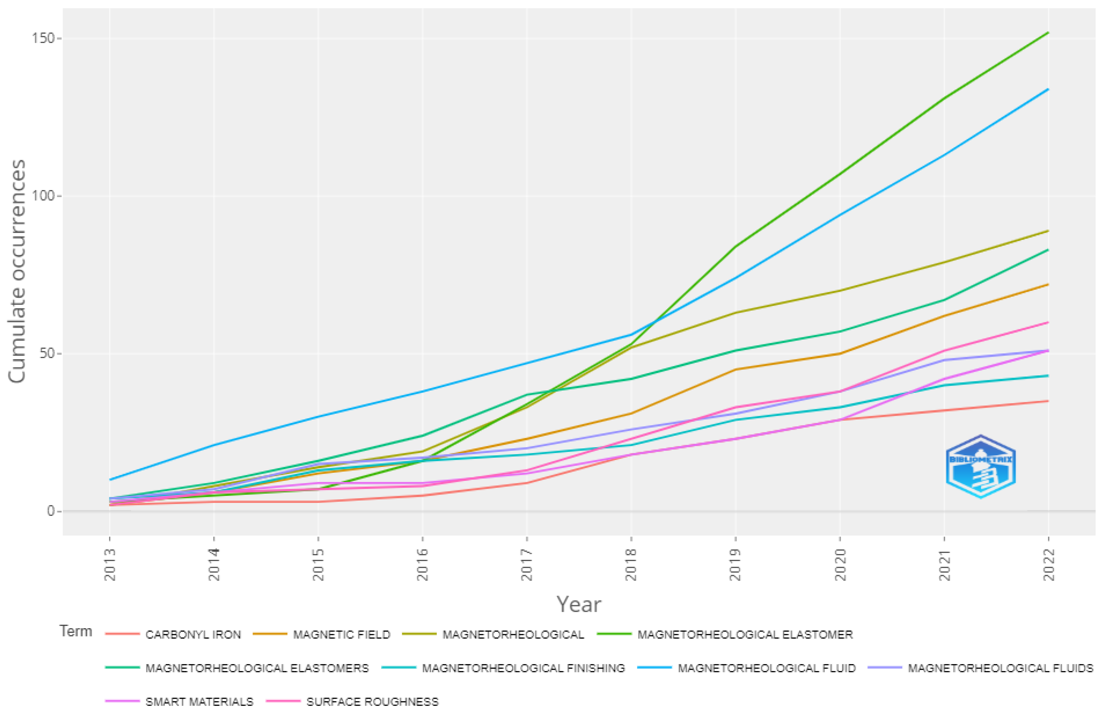Sustainability 14 15816 g007 Sustainability 14 15816 g007