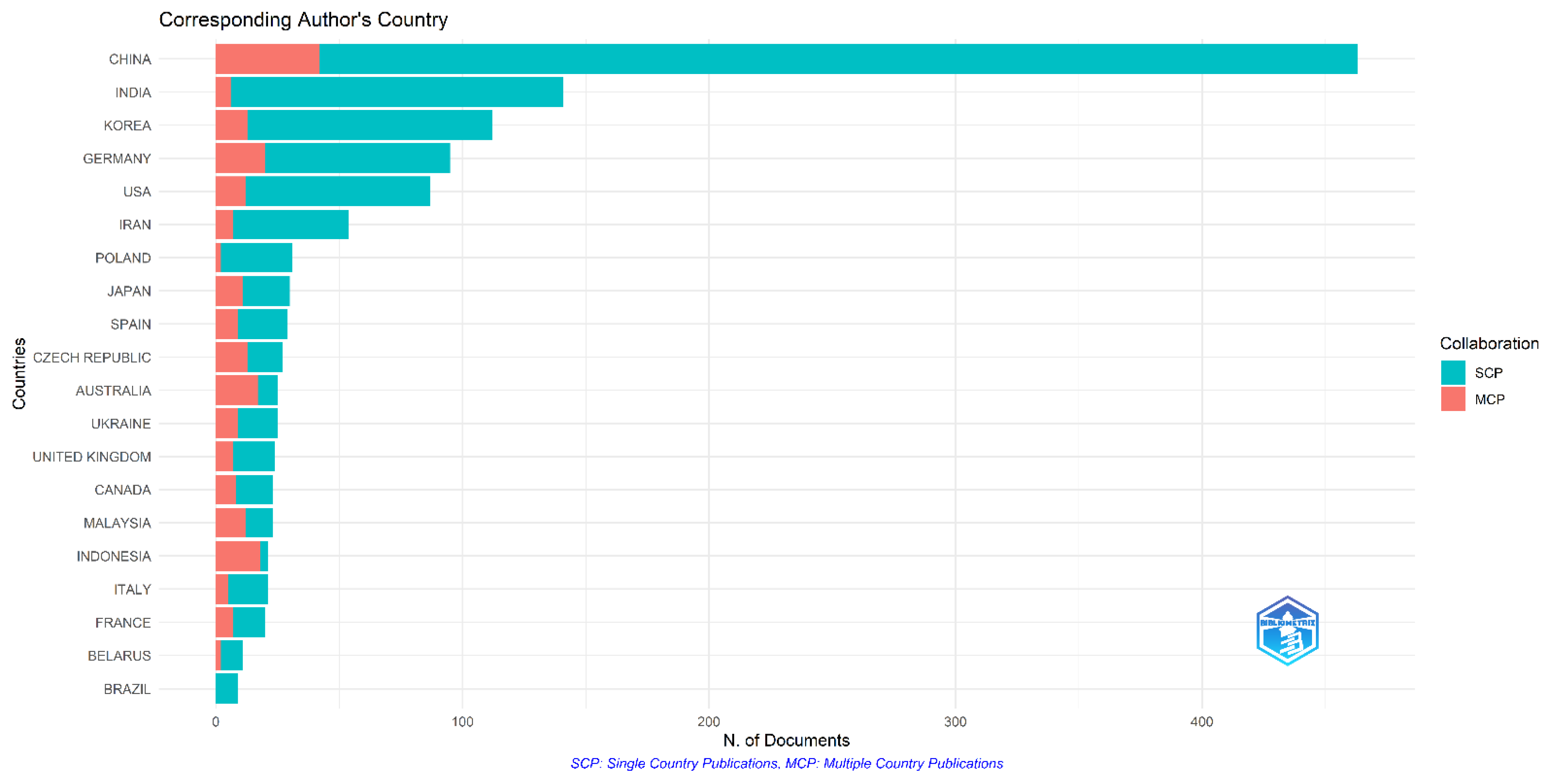 Sustainability 14 15816 g008 Sustainability 14 15816 g008