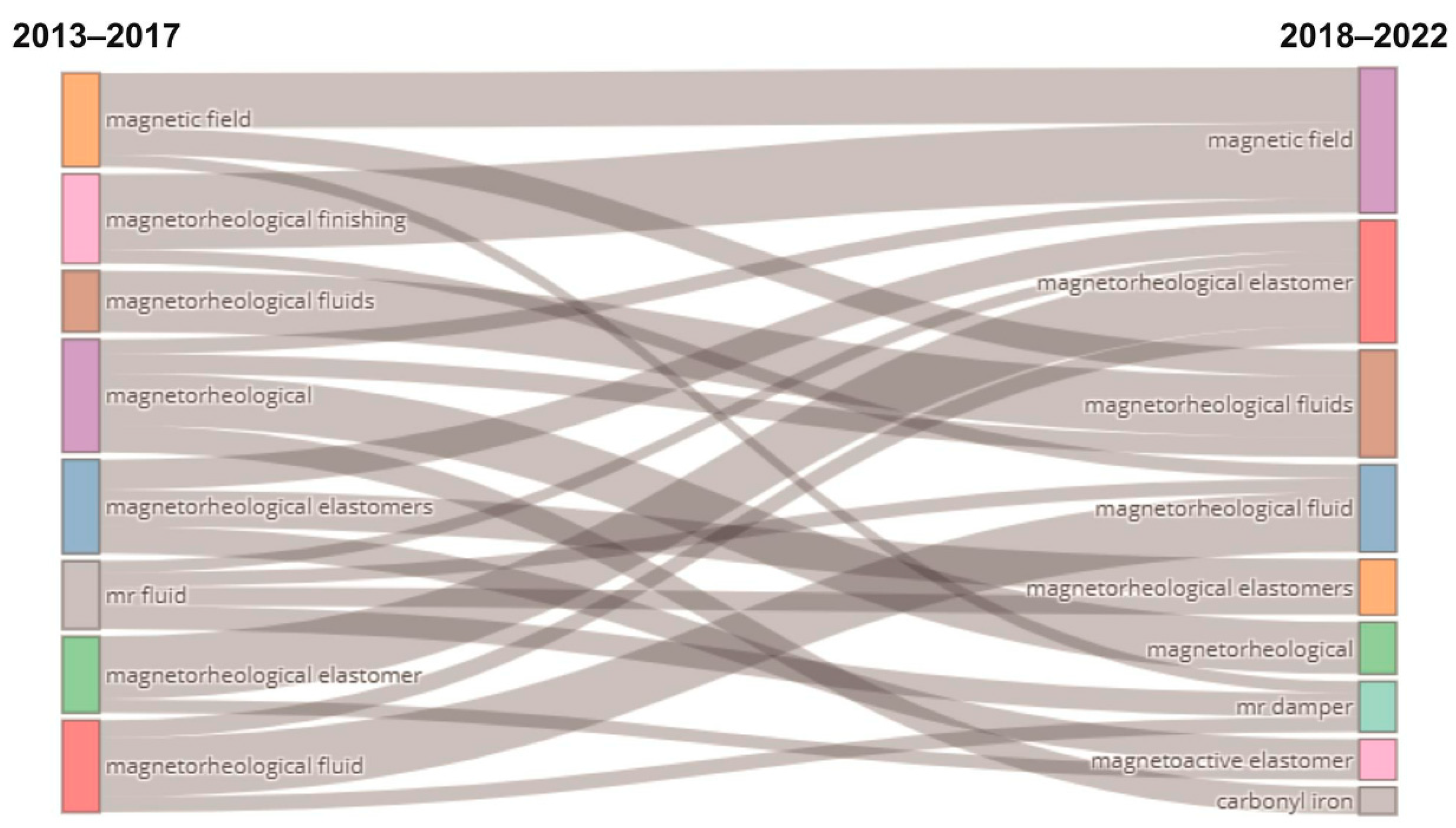 Sustainability 14 15816 g010 Sustainability 14 15816 g010