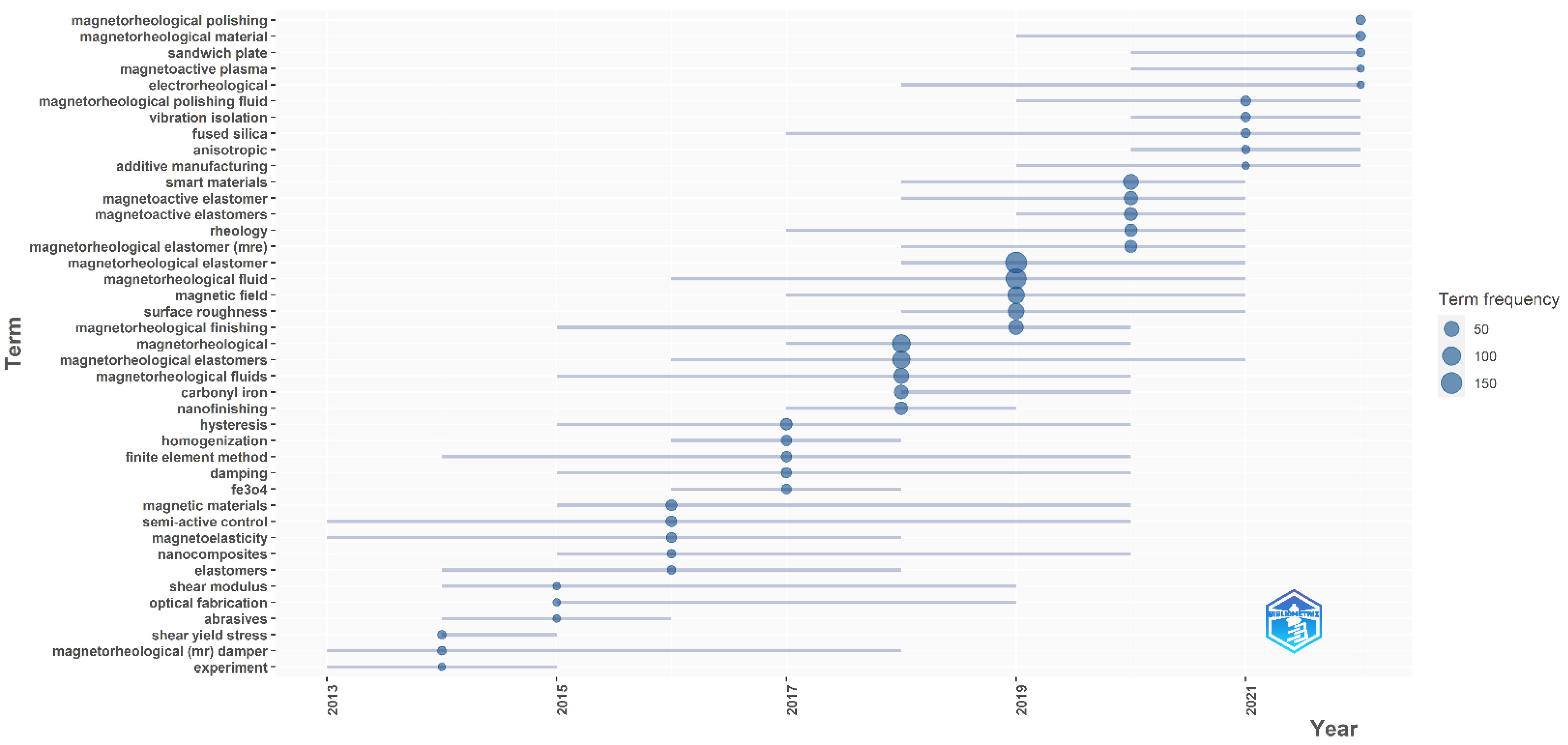 Sustainability 14 15816 g011 Sustainability 14 15816 g011