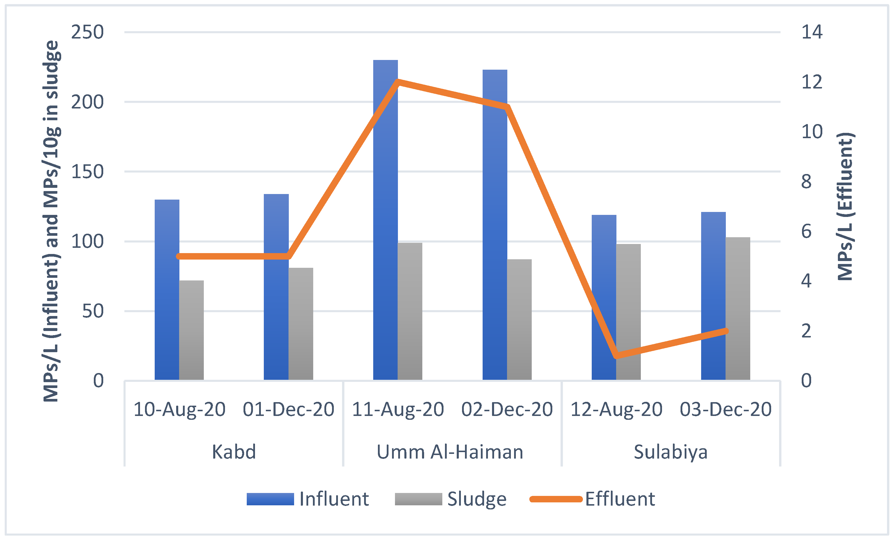 Sustainability 14 15817 g002 Sustainability 14 15817 g002