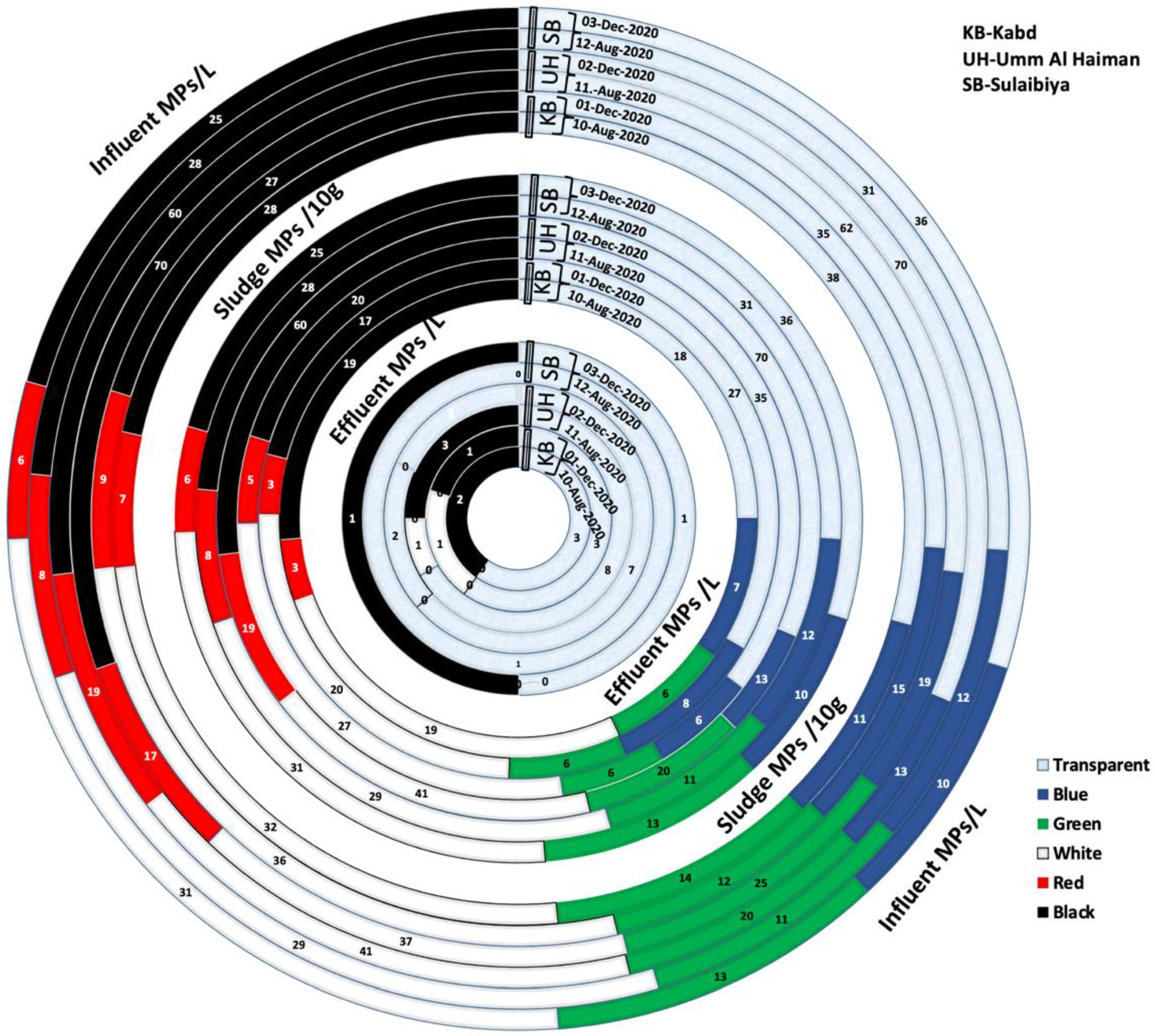 Sustainability 14 15817 g003 Sustainability 14 15817 g003