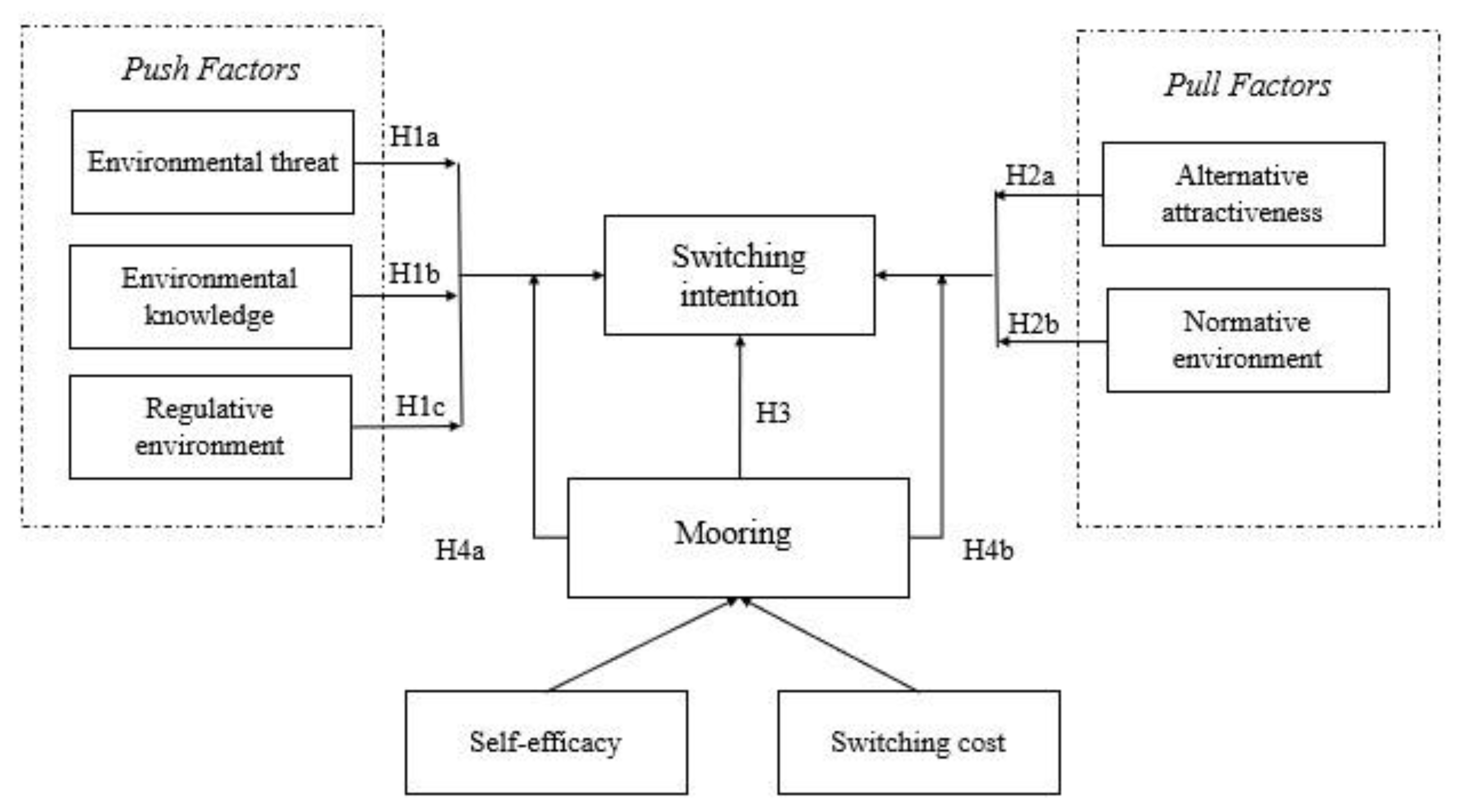 Sustainability 14 15819 g001 Sustainability 14 15819 g001