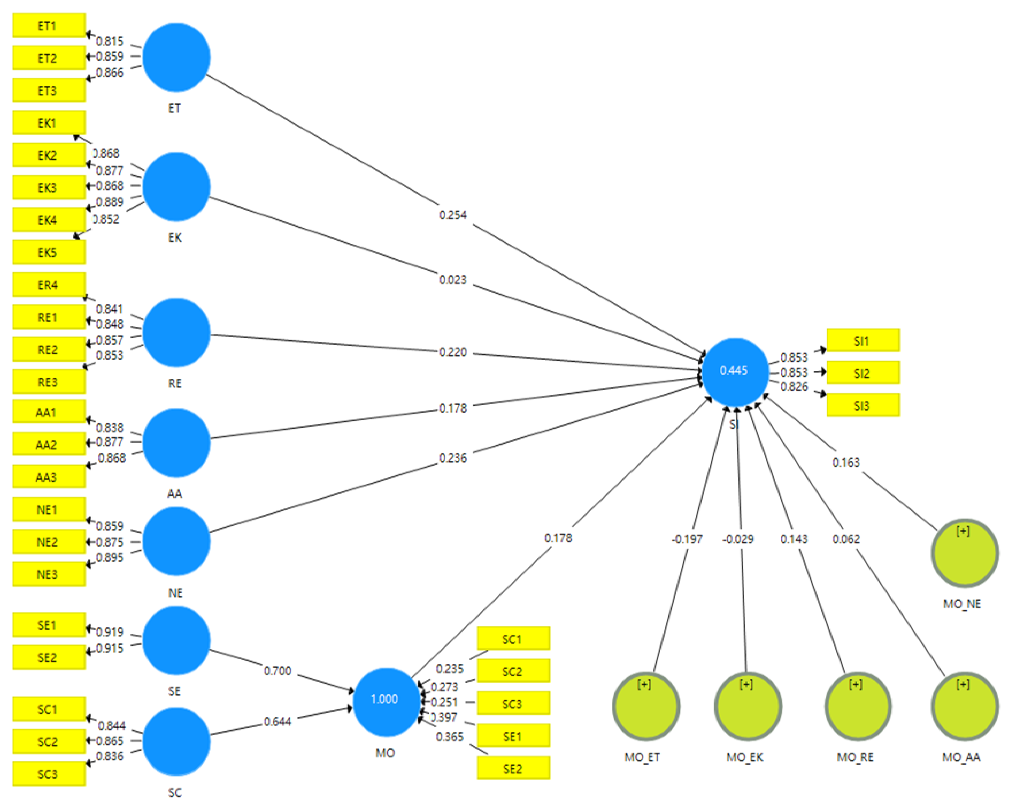 Sustainability 14 15819 g002 Sustainability 14 15819 g002