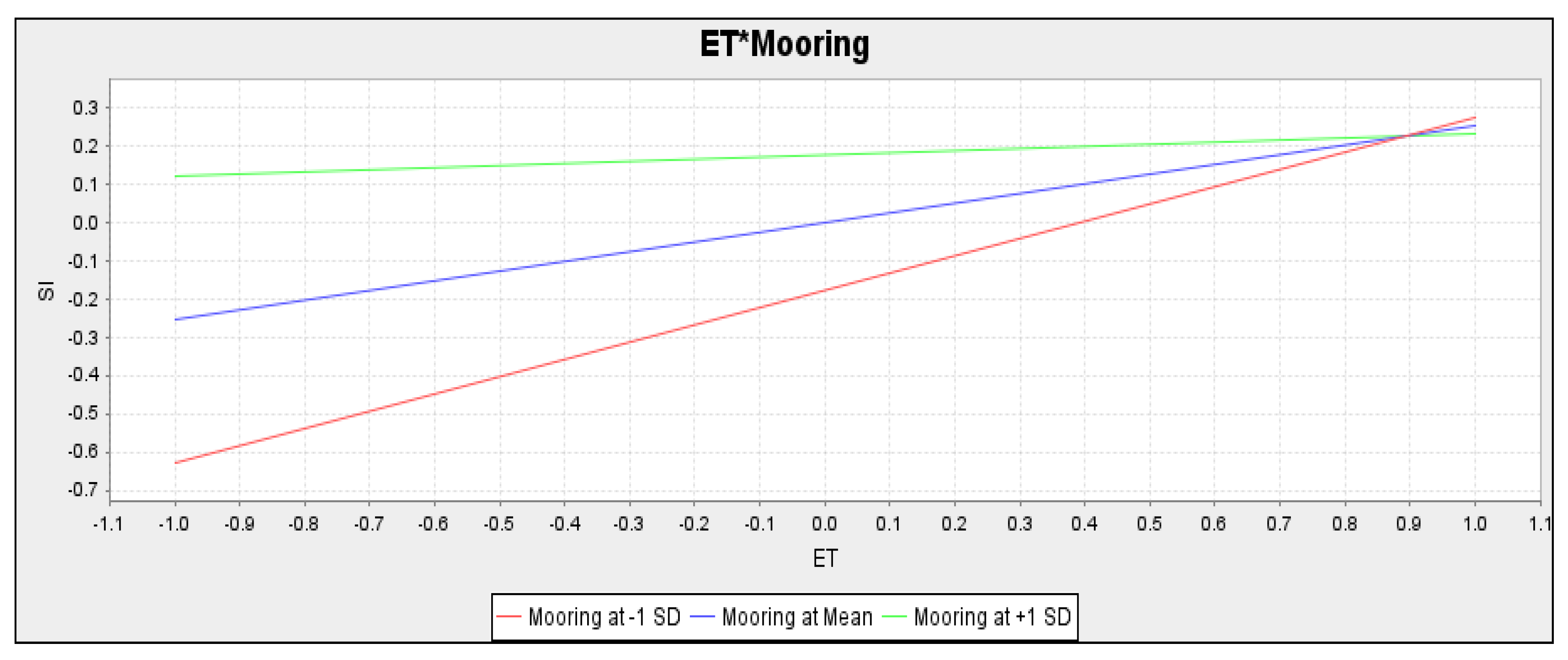Sustainability 14 15819 g005 Sustainability 14 15819 g005