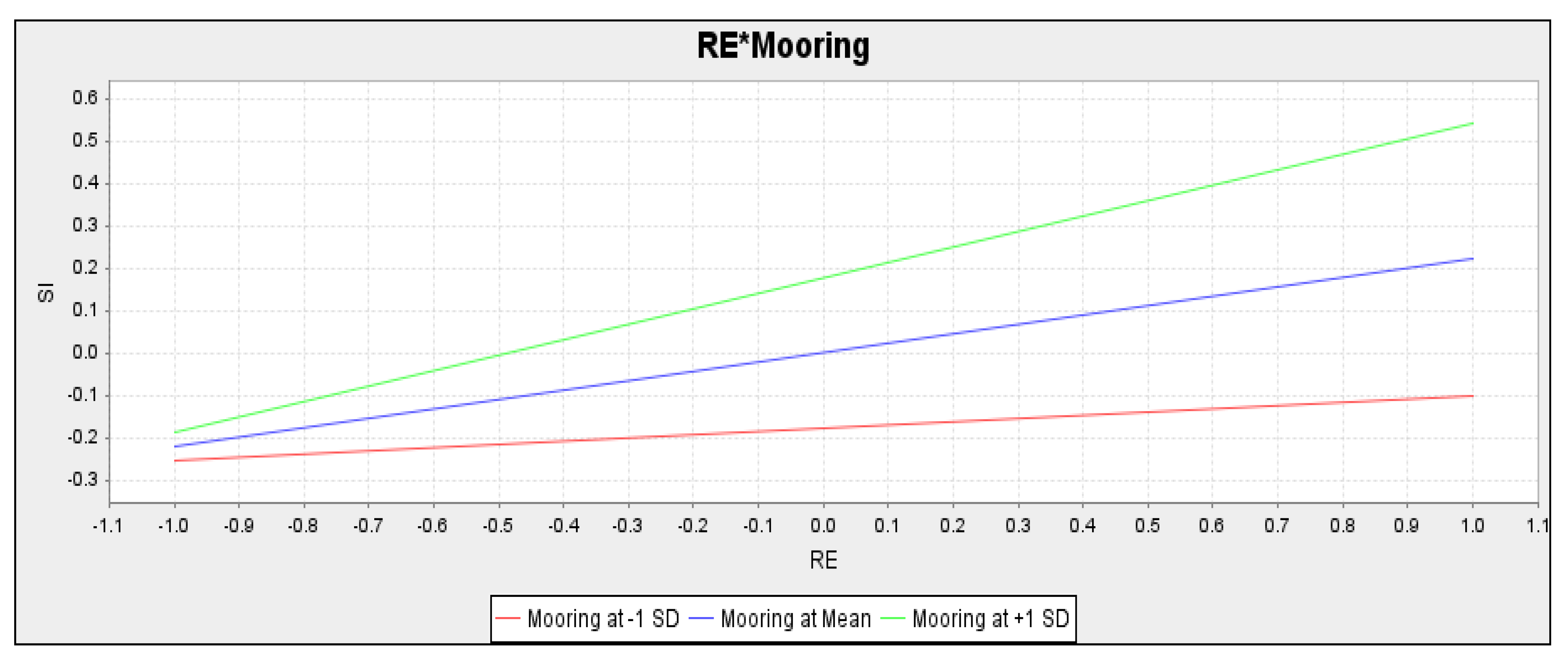 Sustainability 14 15819 g006 Sustainability 14 15819 g006