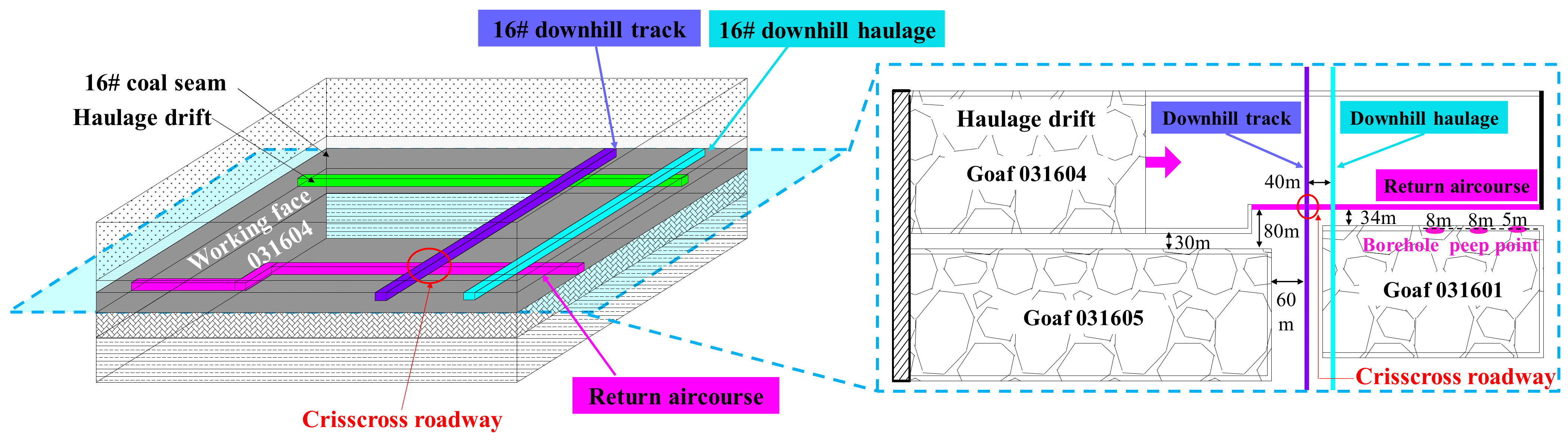 Sustainability 14 15821 g002