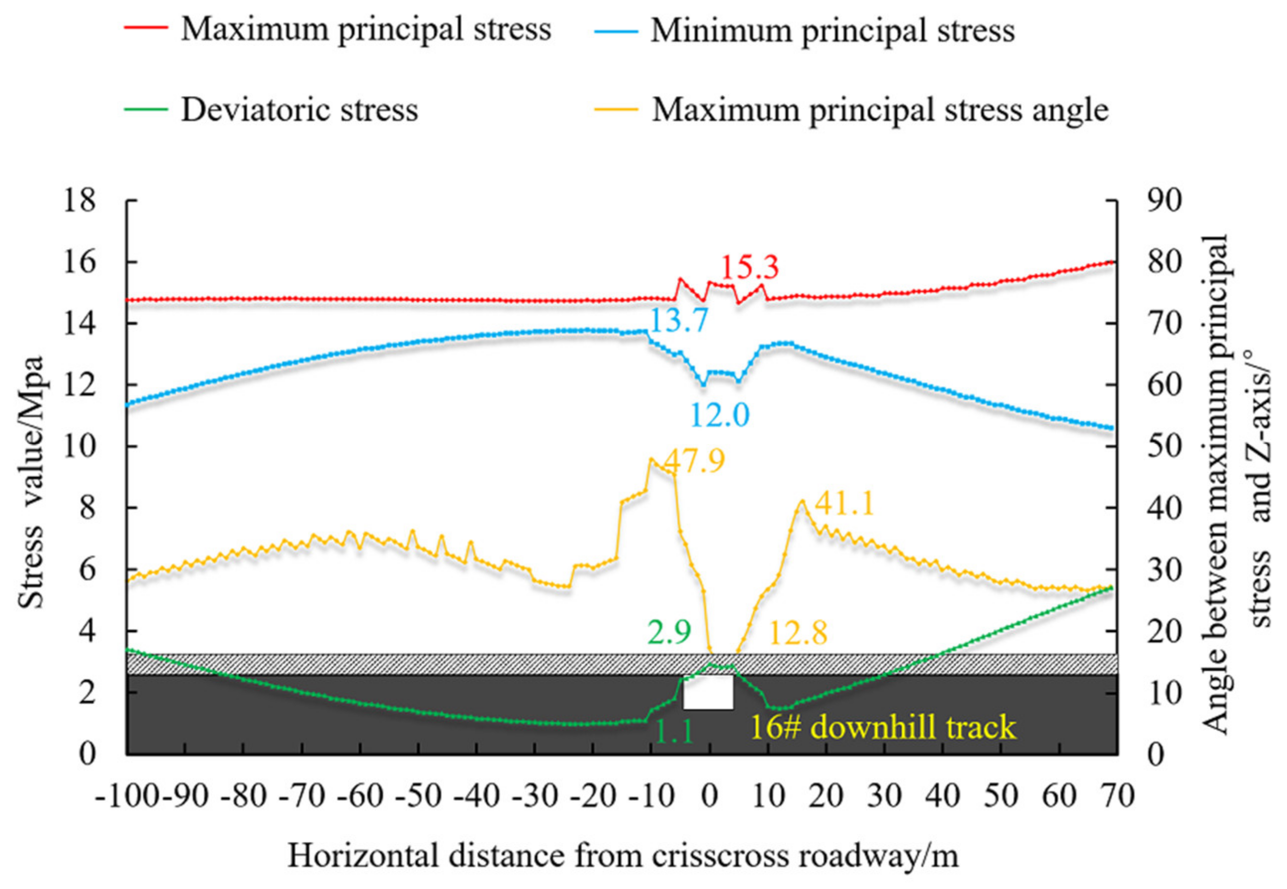 Sustainability 14 15821 g006