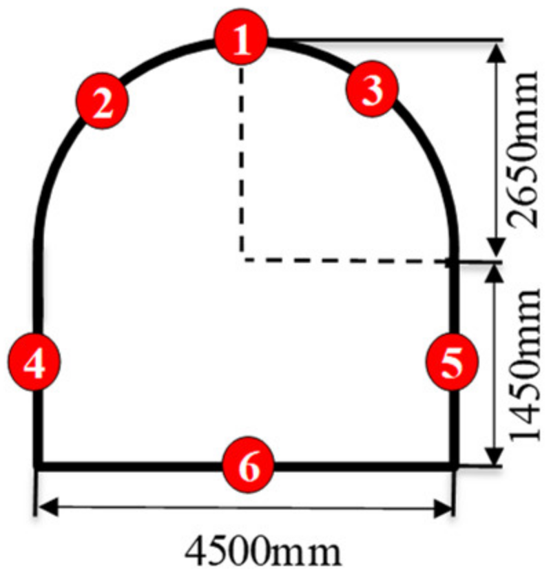 Sustainability 14 15821 g010