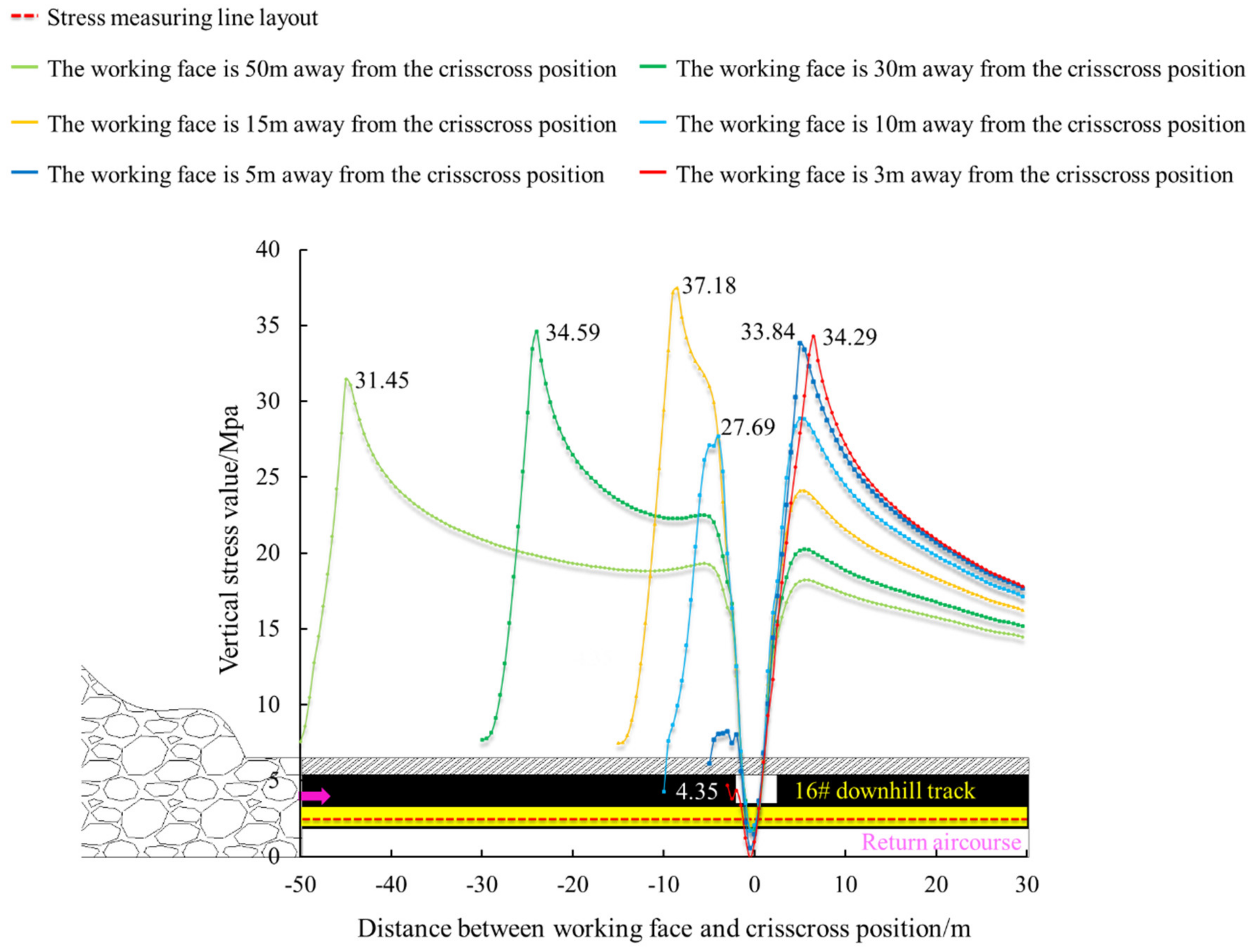 Sustainability 14 15821 g016