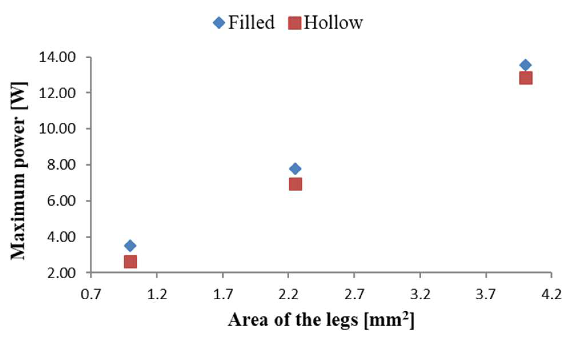 Sustainability 14 15823 g006 Sustainability 14 15823 g006