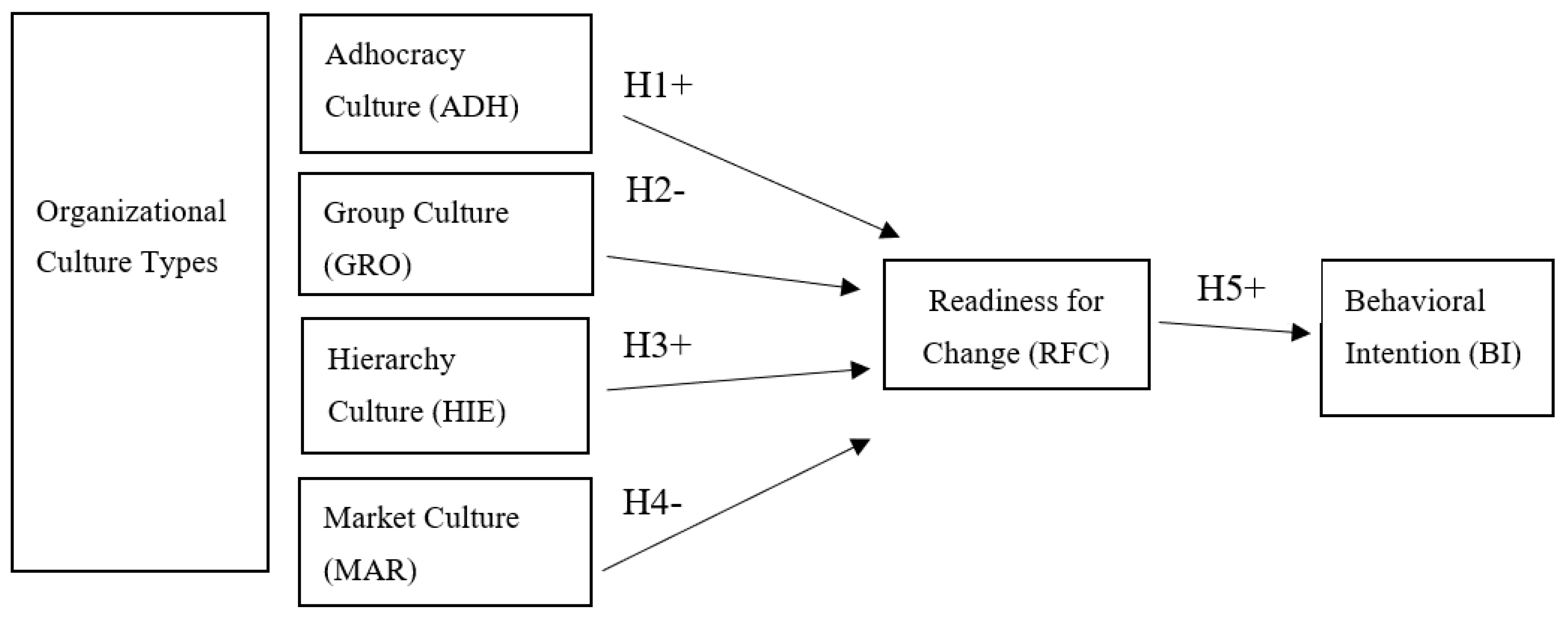 Sustainability 14 15824 g001