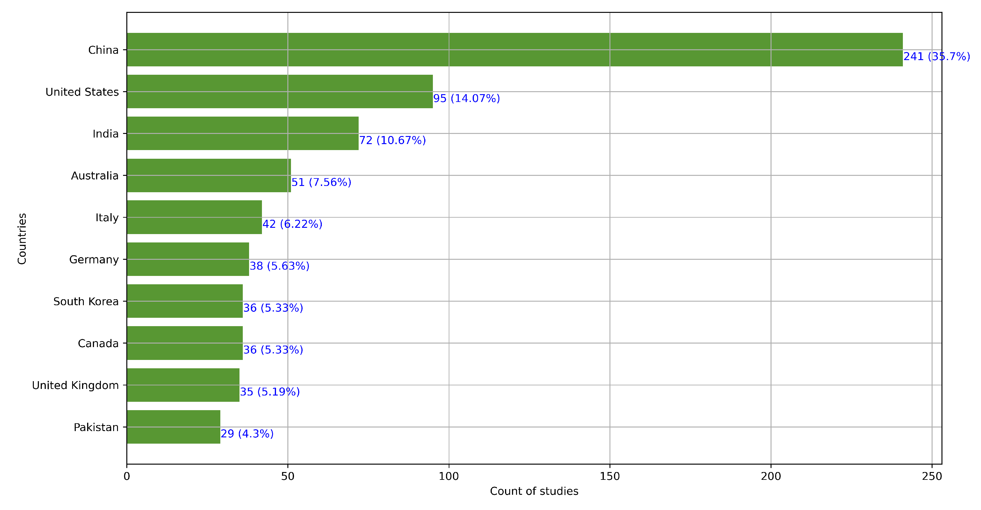 Sustainability 14 15826 g003