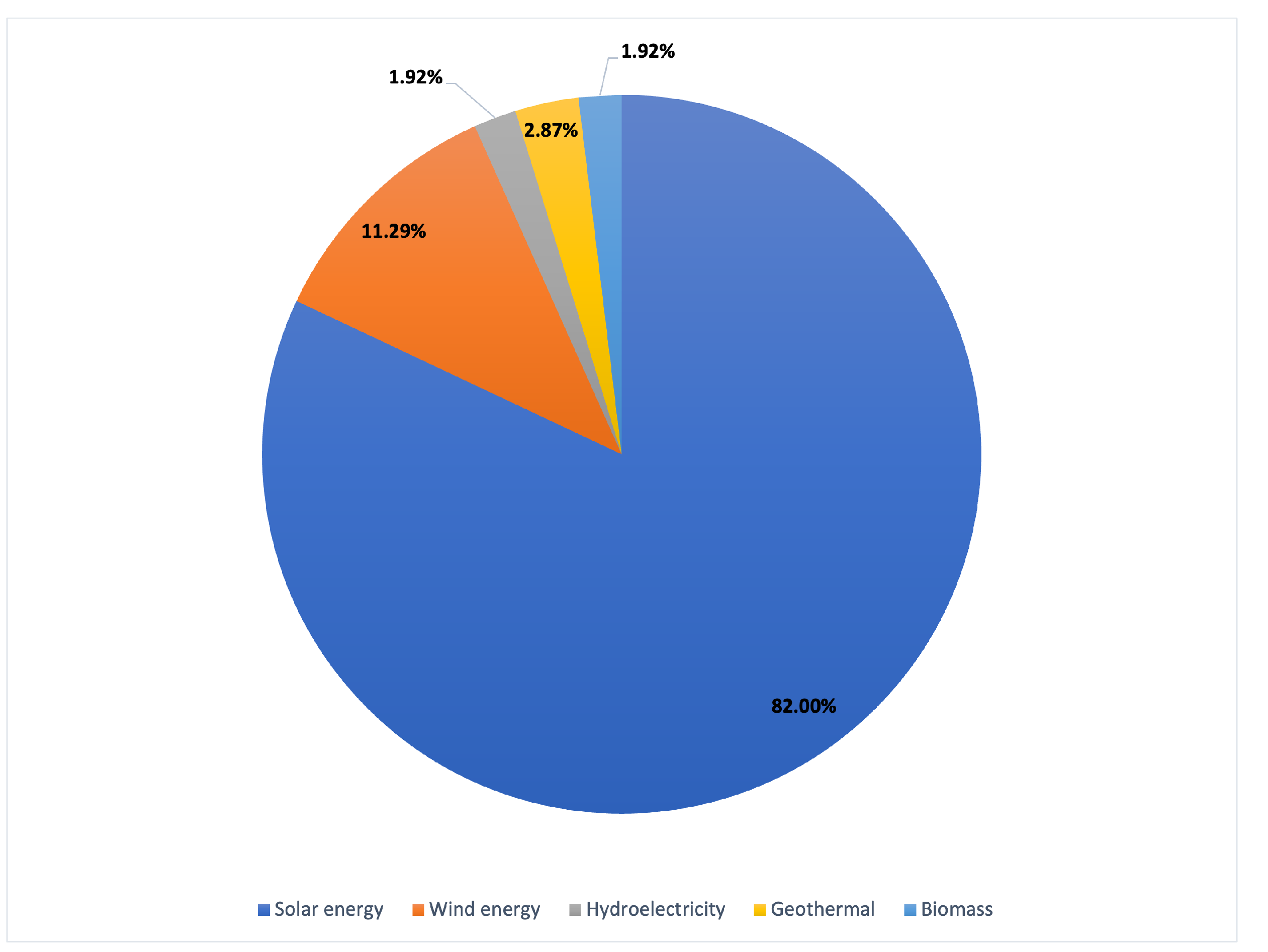 Sustainability 14 15826 g006