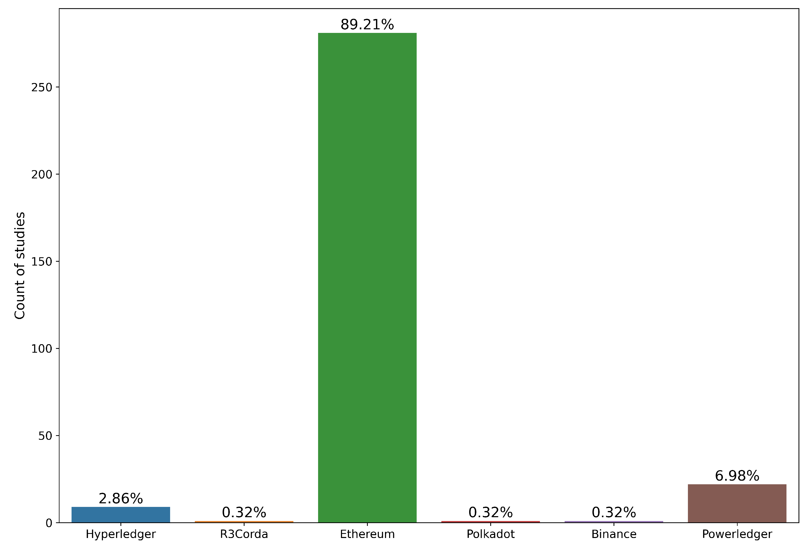 Sustainability 14 15826 g010