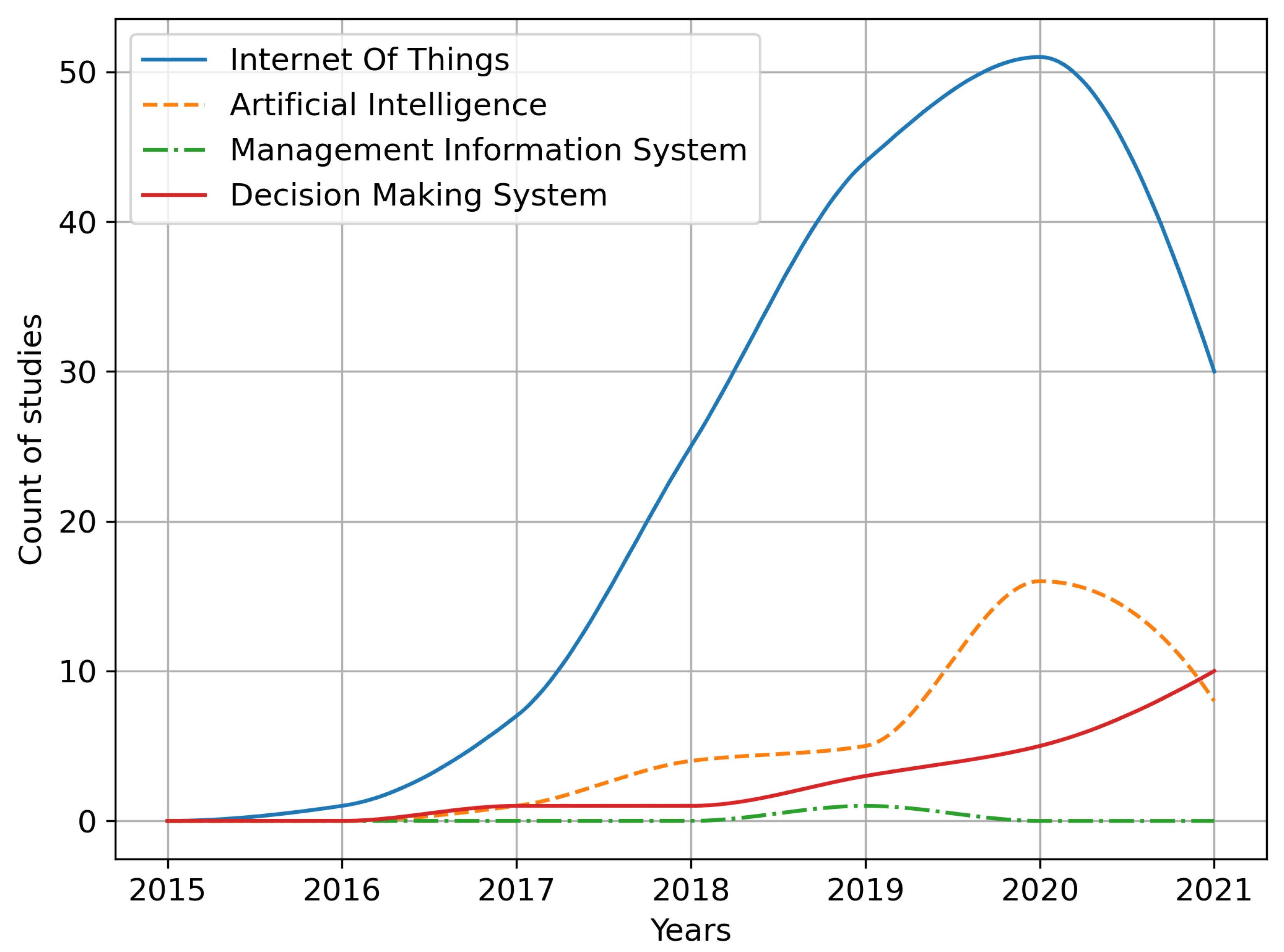 Sustainability 14 15826 g015