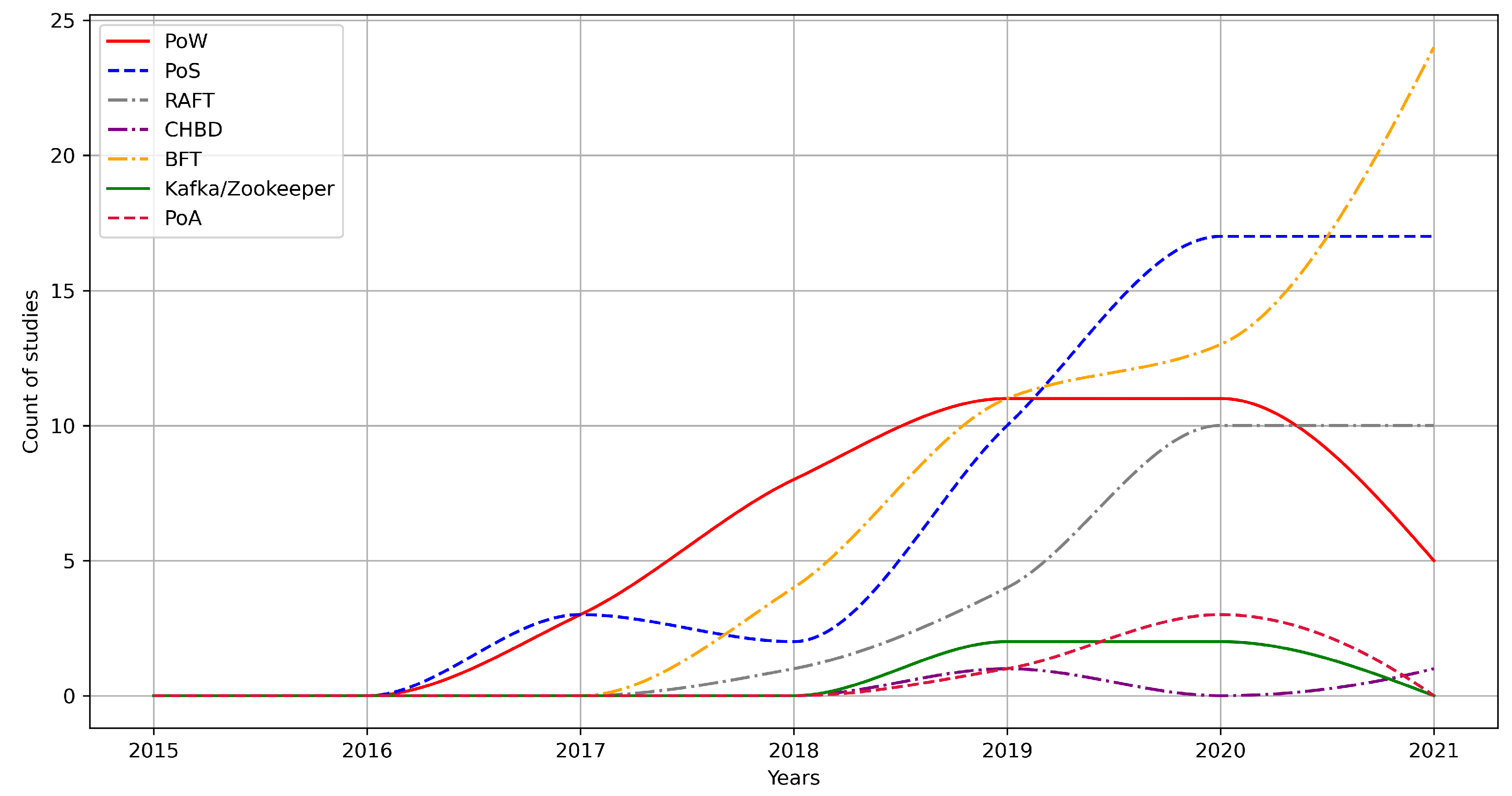 Sustainability 14 15826 g018