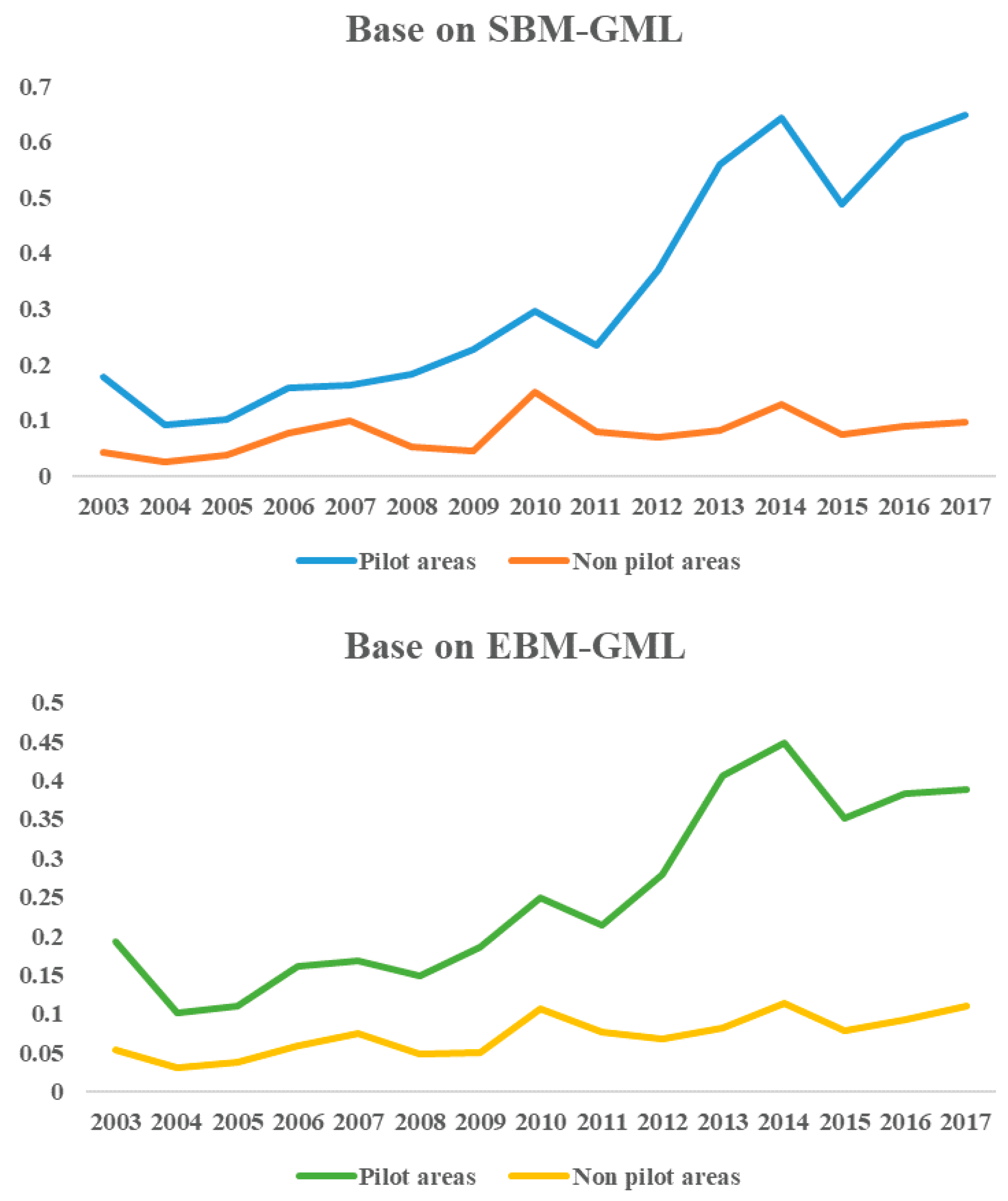 Sustainability 14 15829 g004