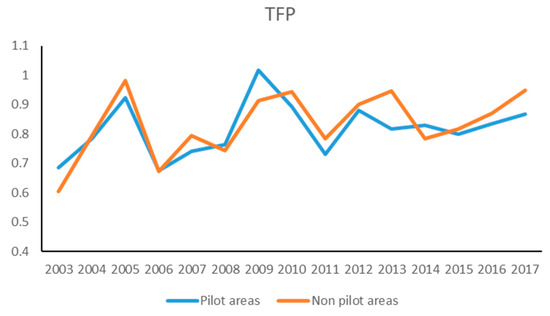 Can the Carbon Emission Trading Scheme Influence Industrial Can the Carbon Emission Trading Scheme Influence Industrial