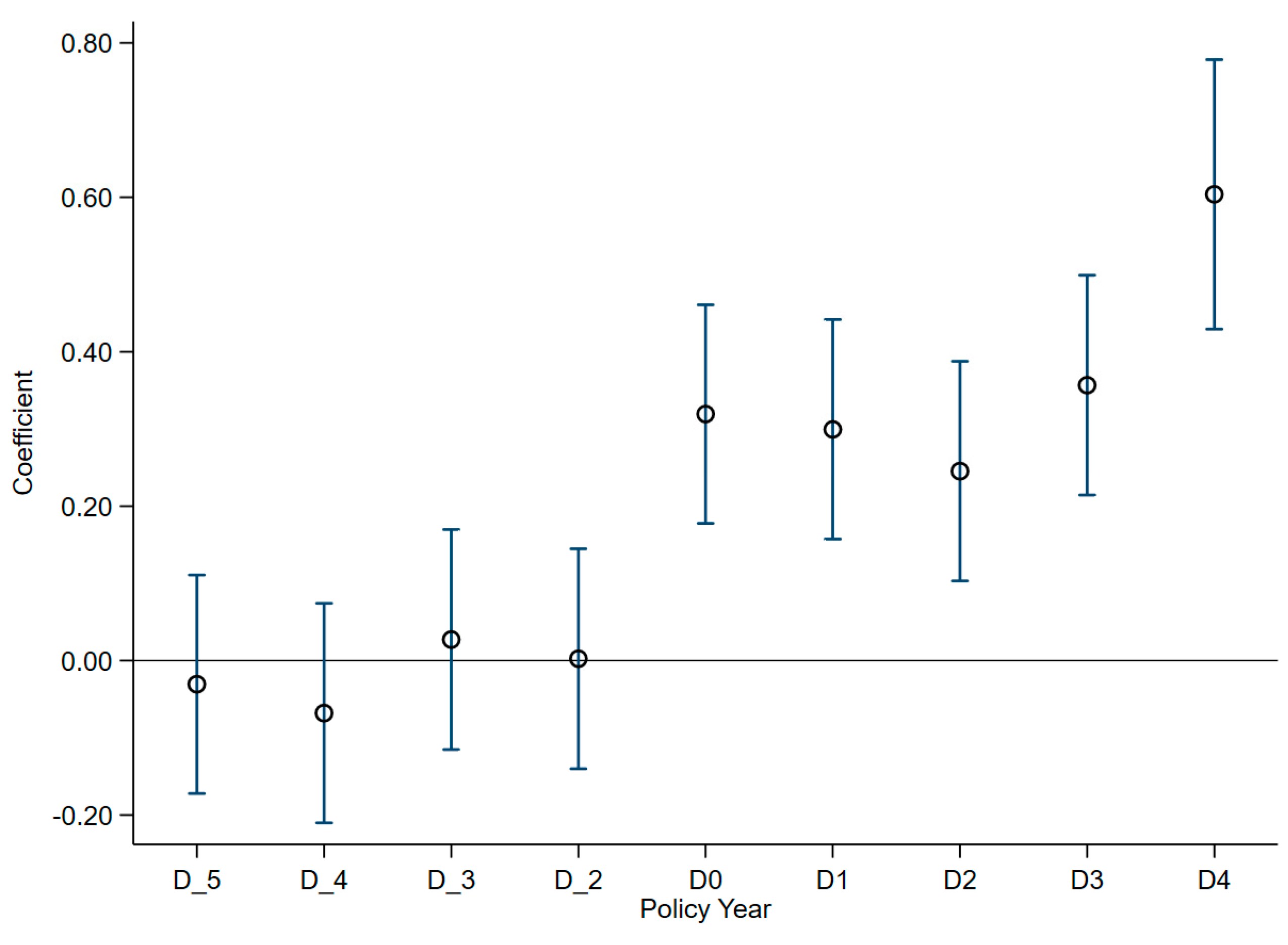 Sustainability 14 15829 g006