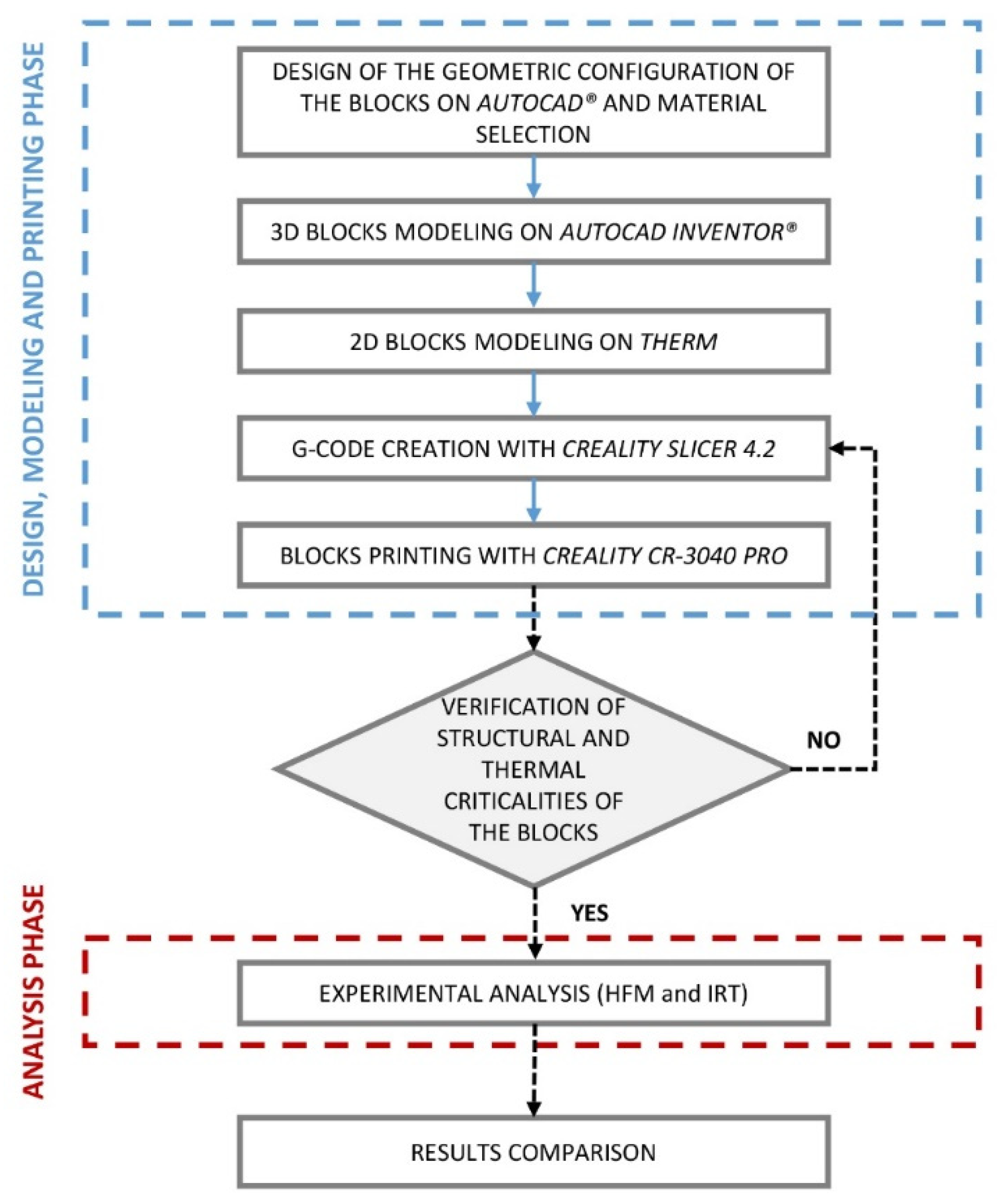Sustainability 14 15830 g001
