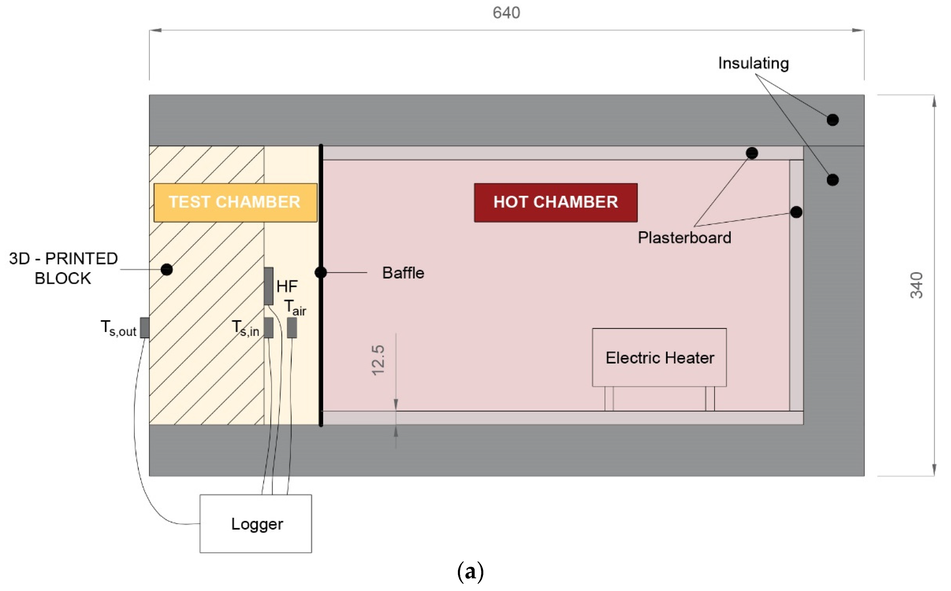 Sustainability 14 15830 g007a