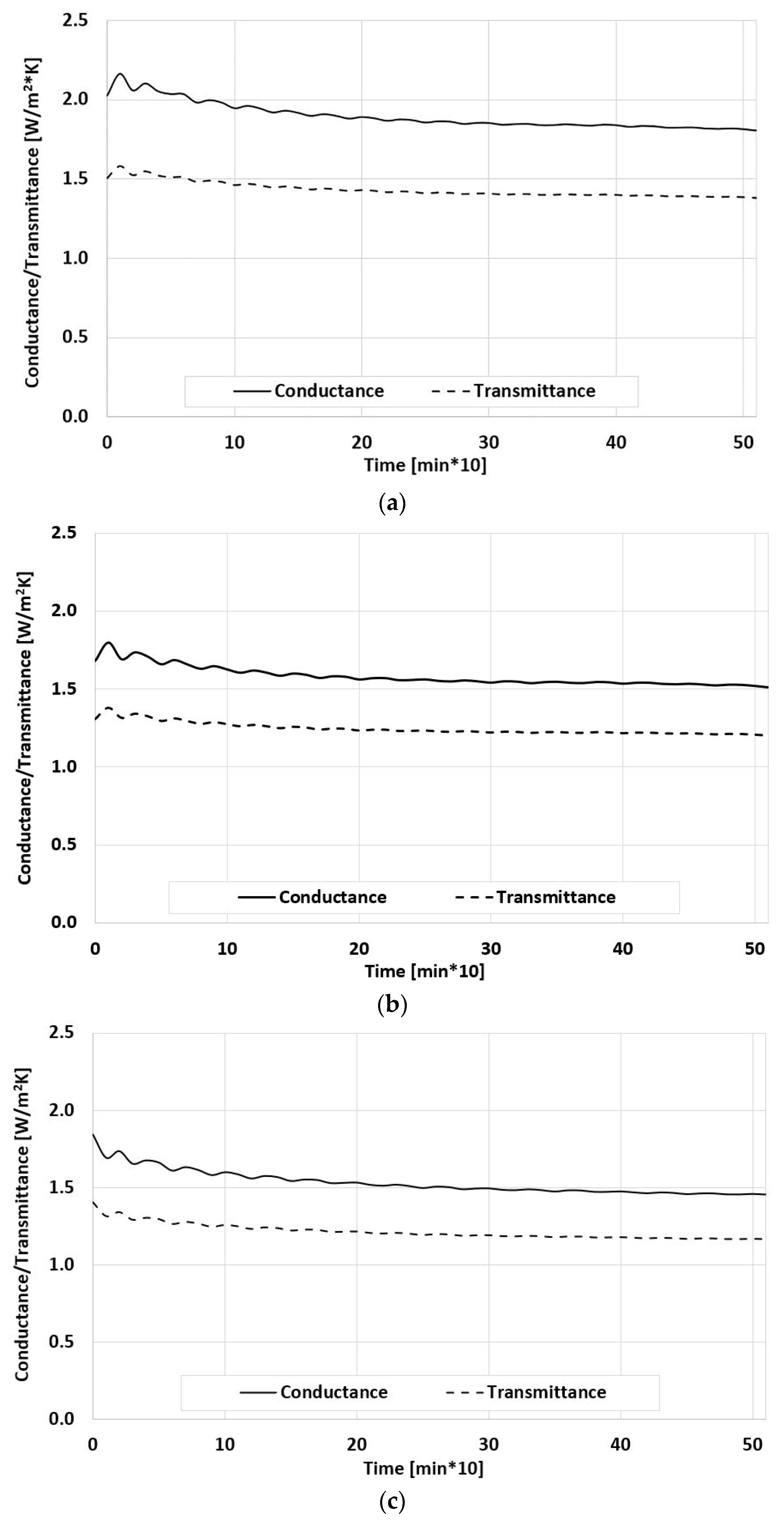 Sustainability 14 15830 g009