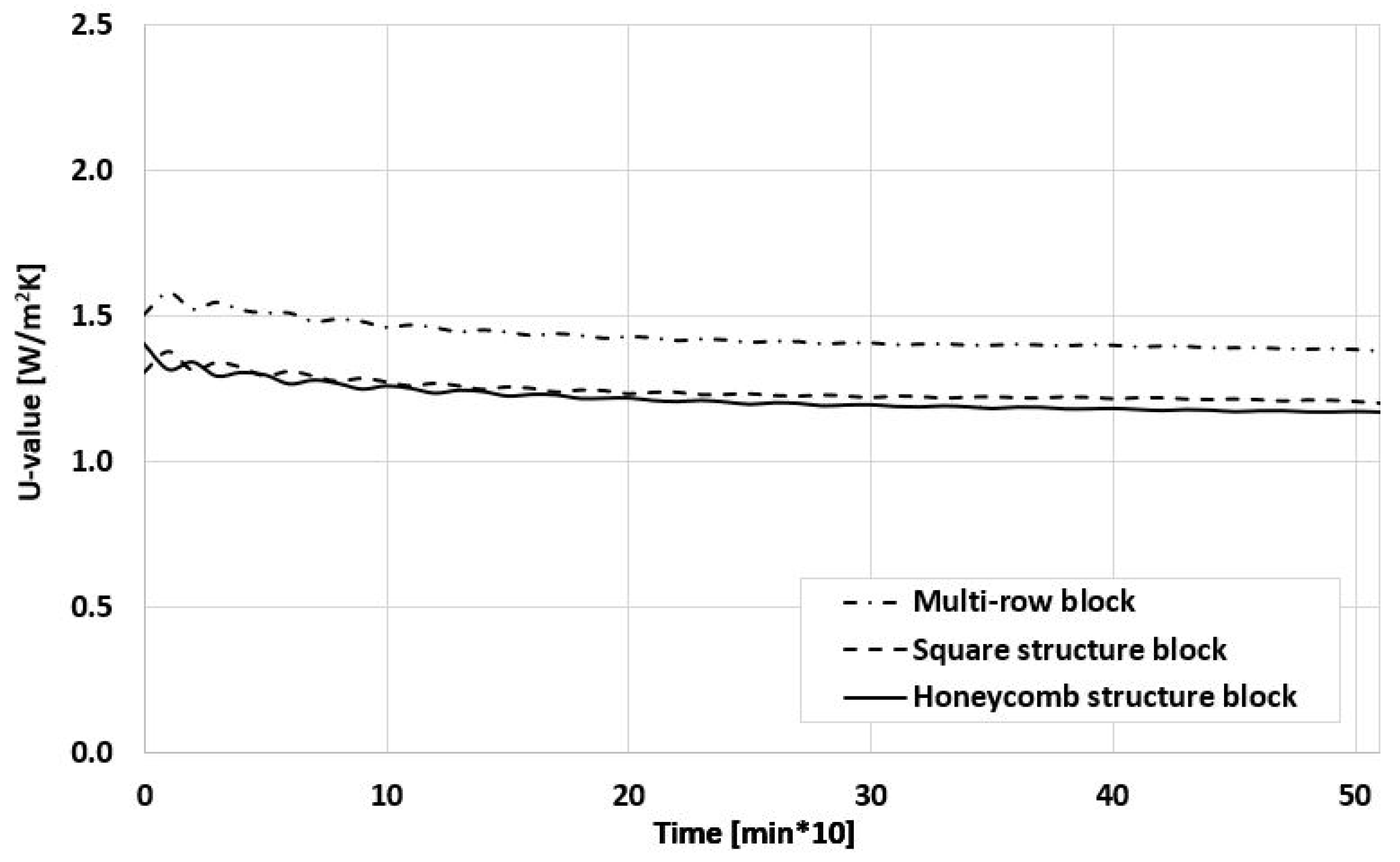 Sustainability 14 15830 g010